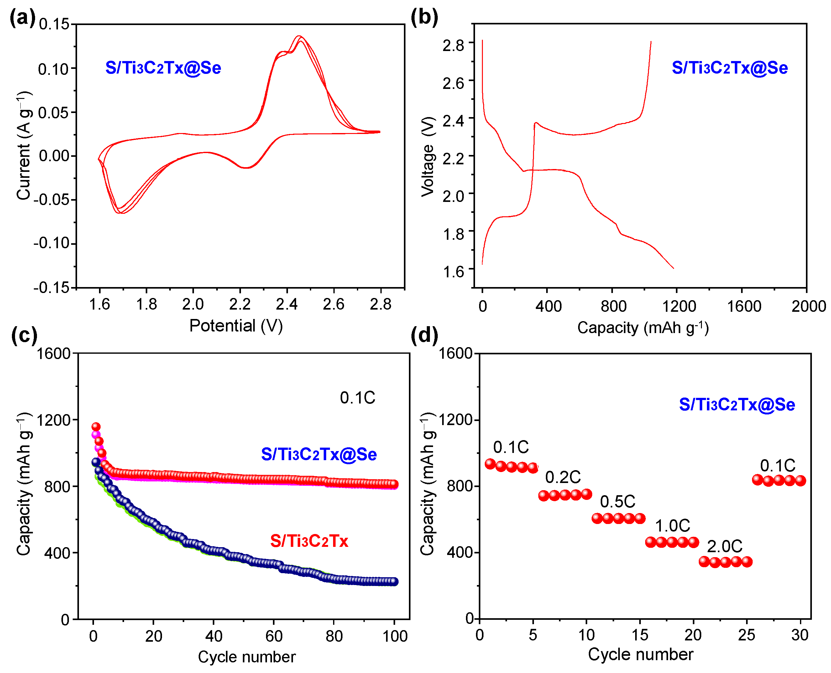 Batteries 10 00430 g005