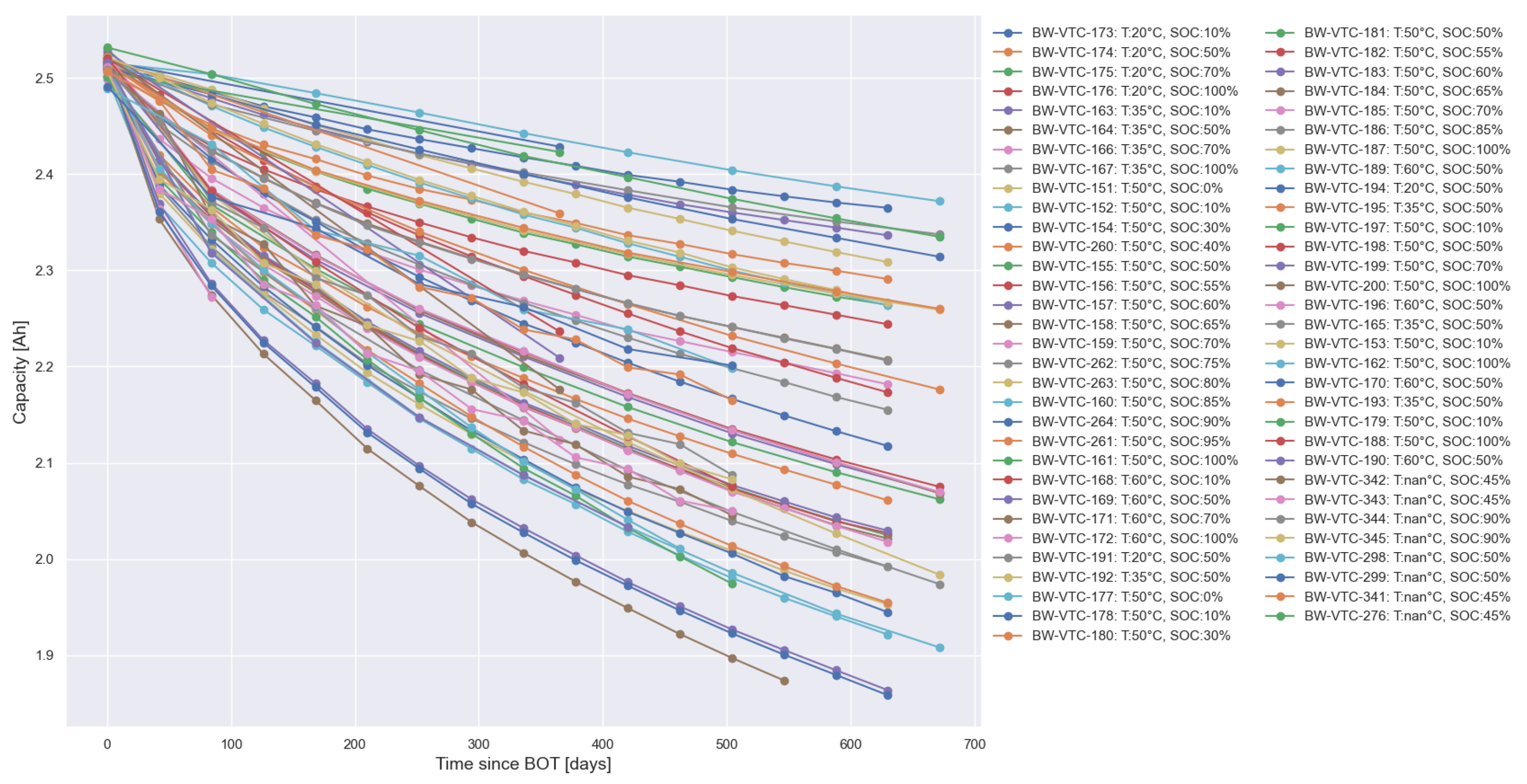 Batteries 10 00432 g001