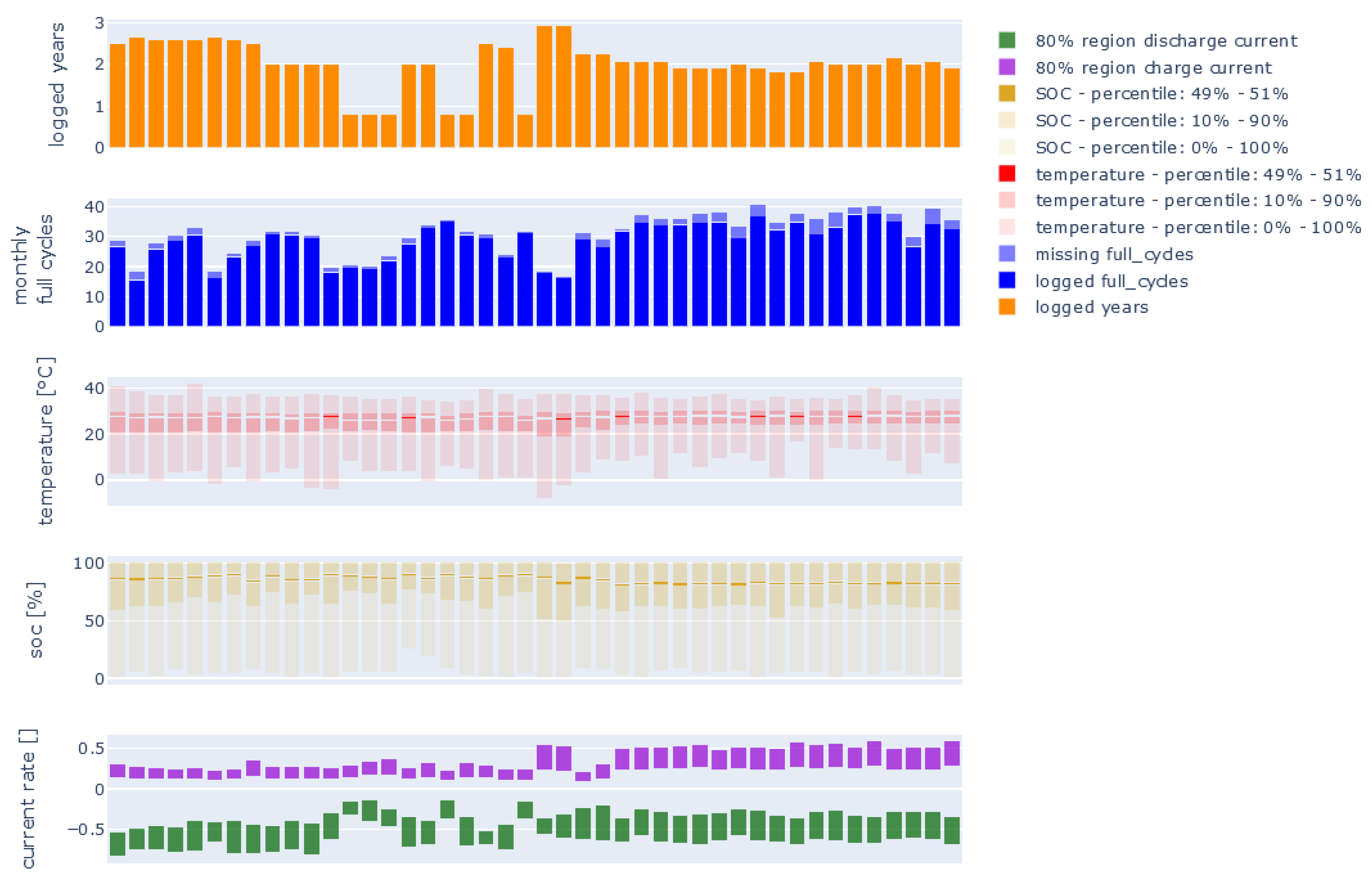 Batteries 10 00432 g002