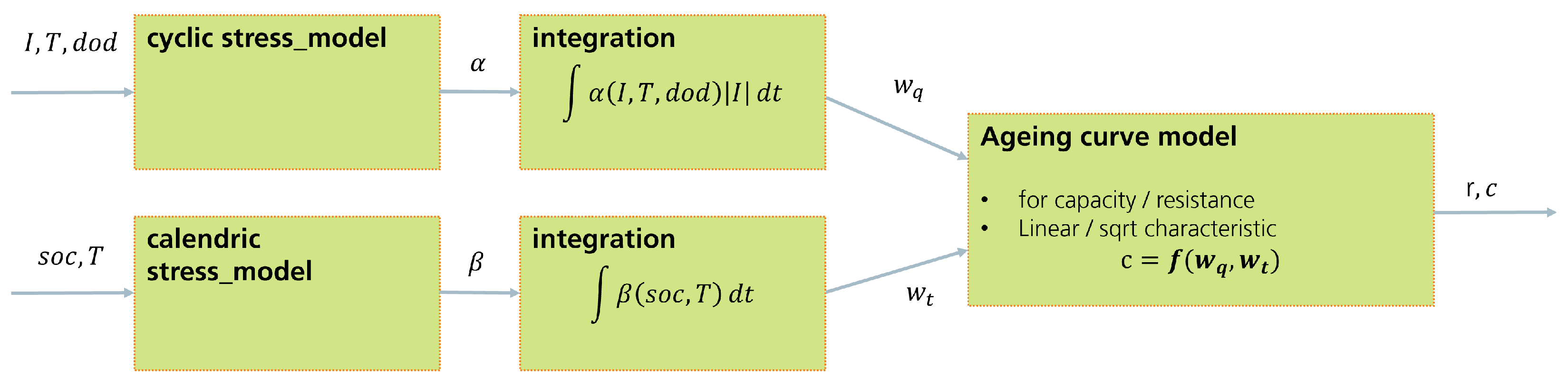 Batteries 10 00432 g003