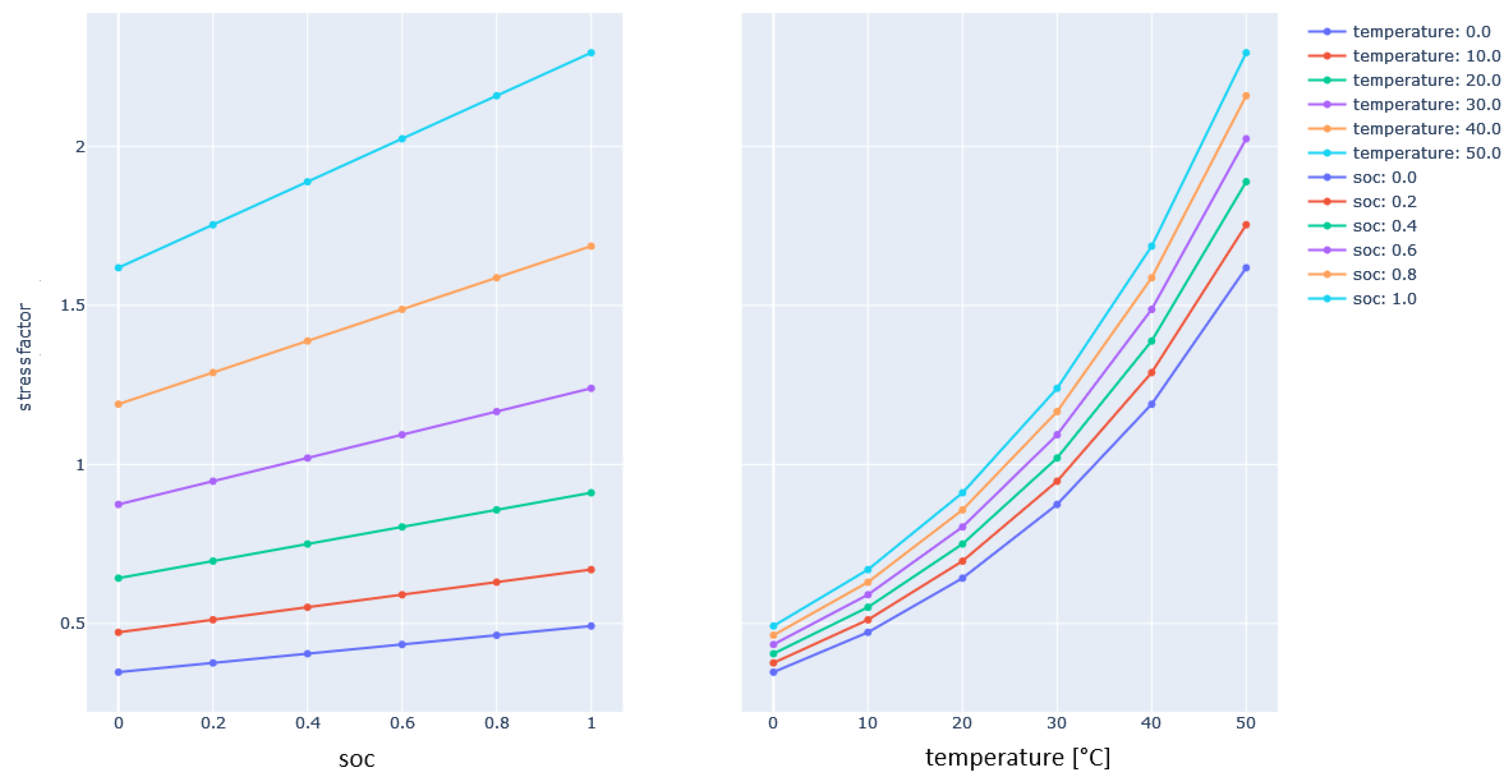 Batteries 10 00432 g005