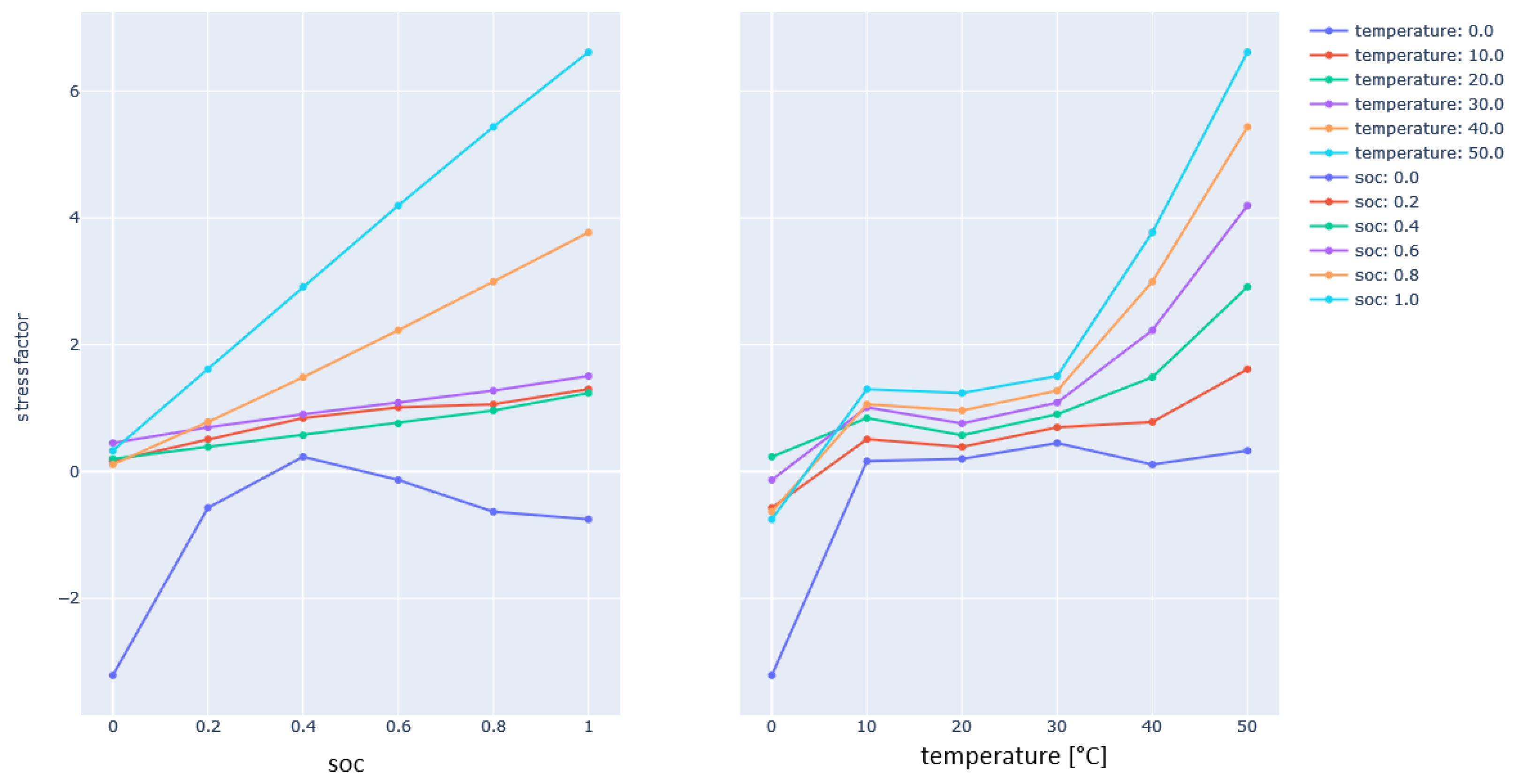 Batteries 10 00432 g006