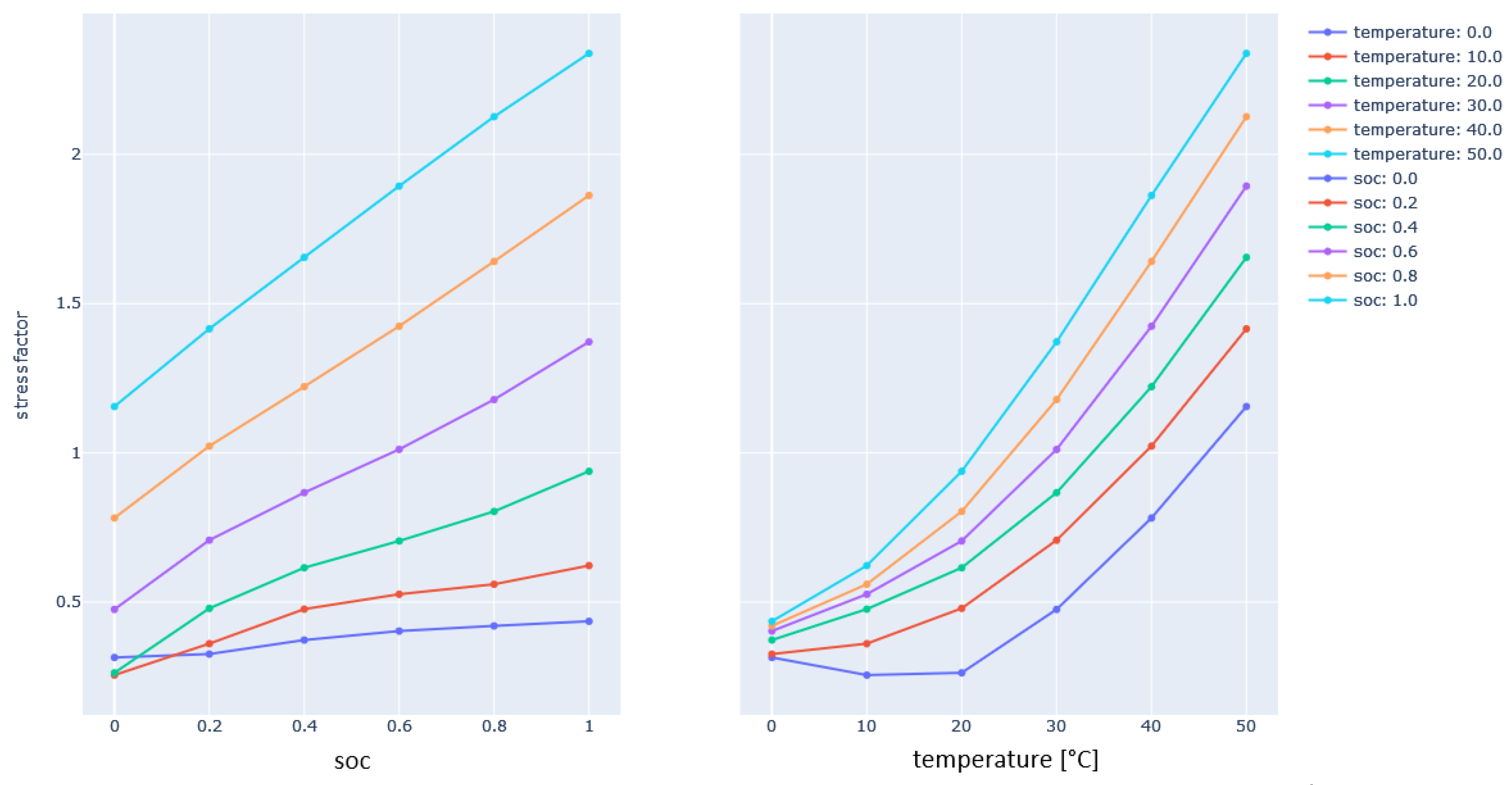 Batteries 10 00432 g007