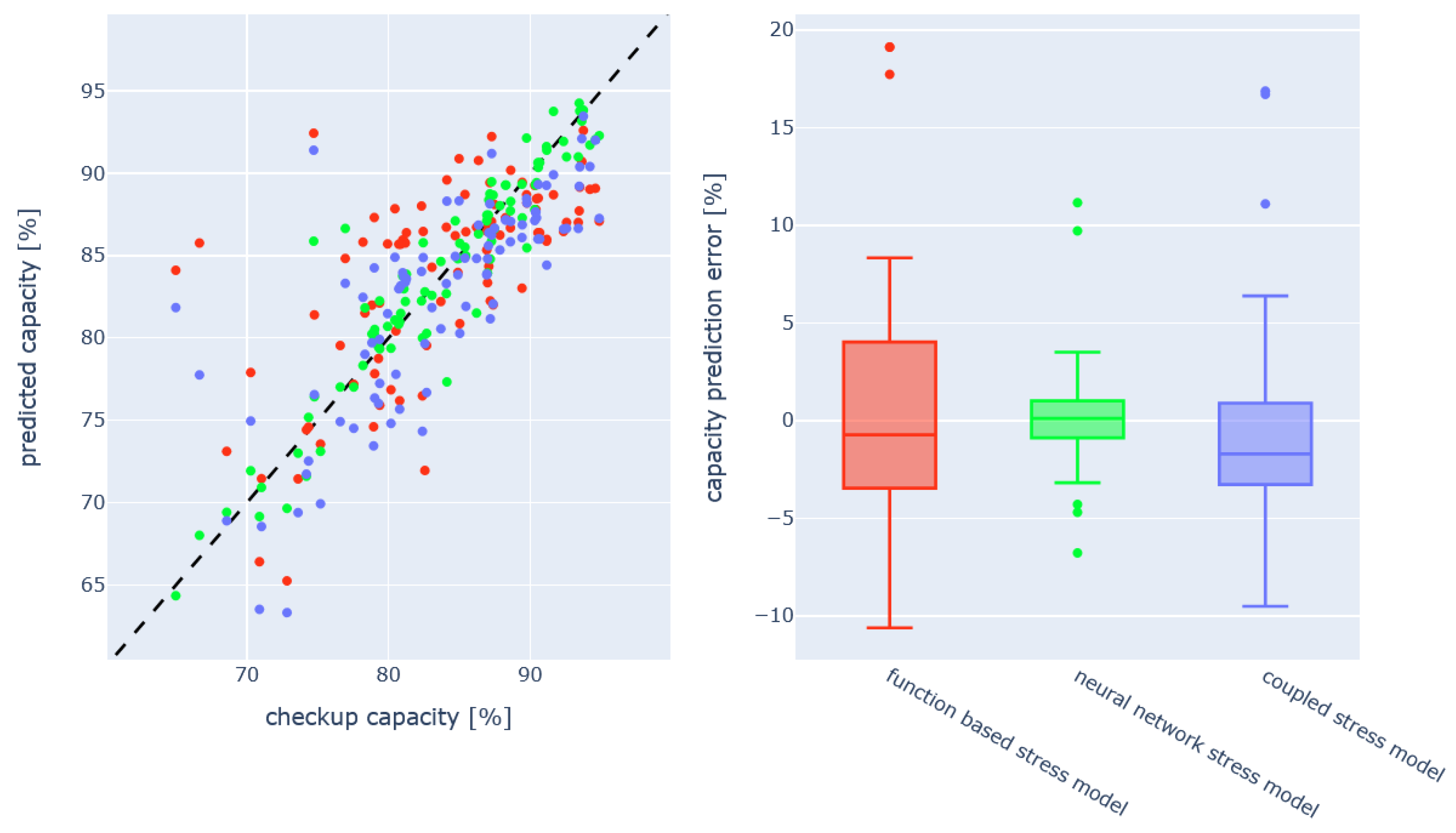 Batteries 10 00432 g008