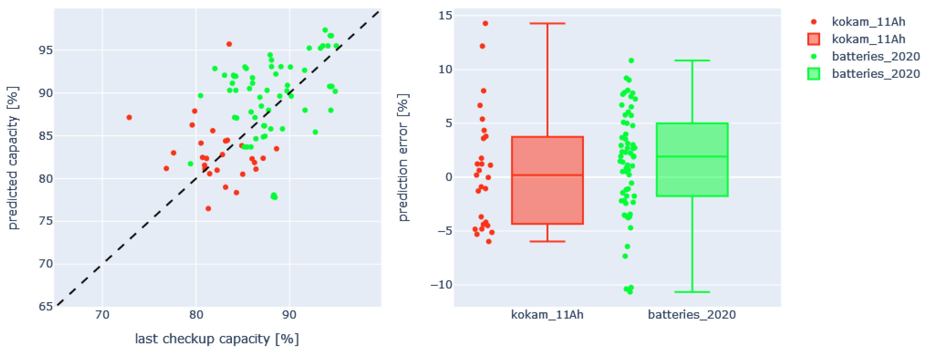 Batteries 10 00432 g009