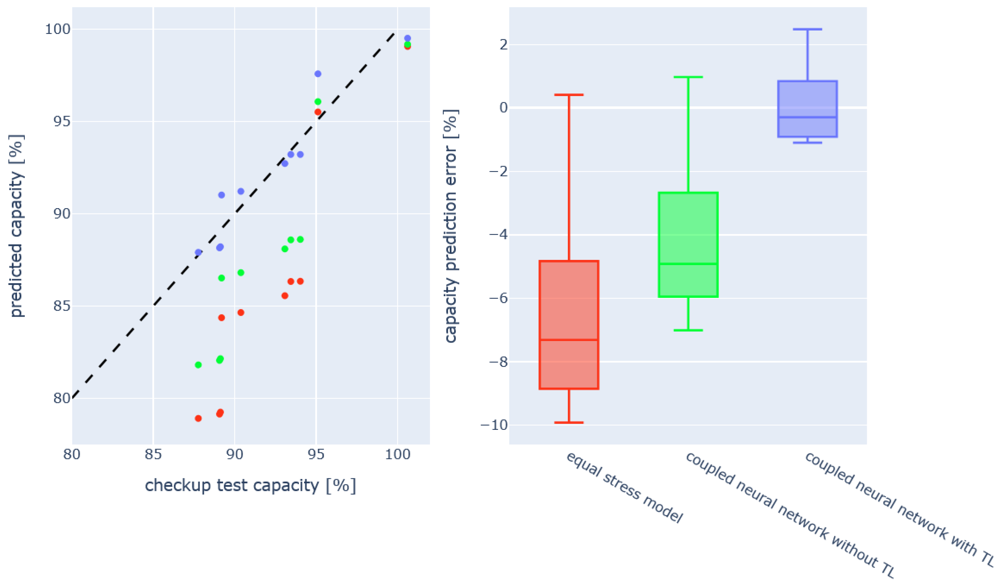 Batteries 10 00432 g010