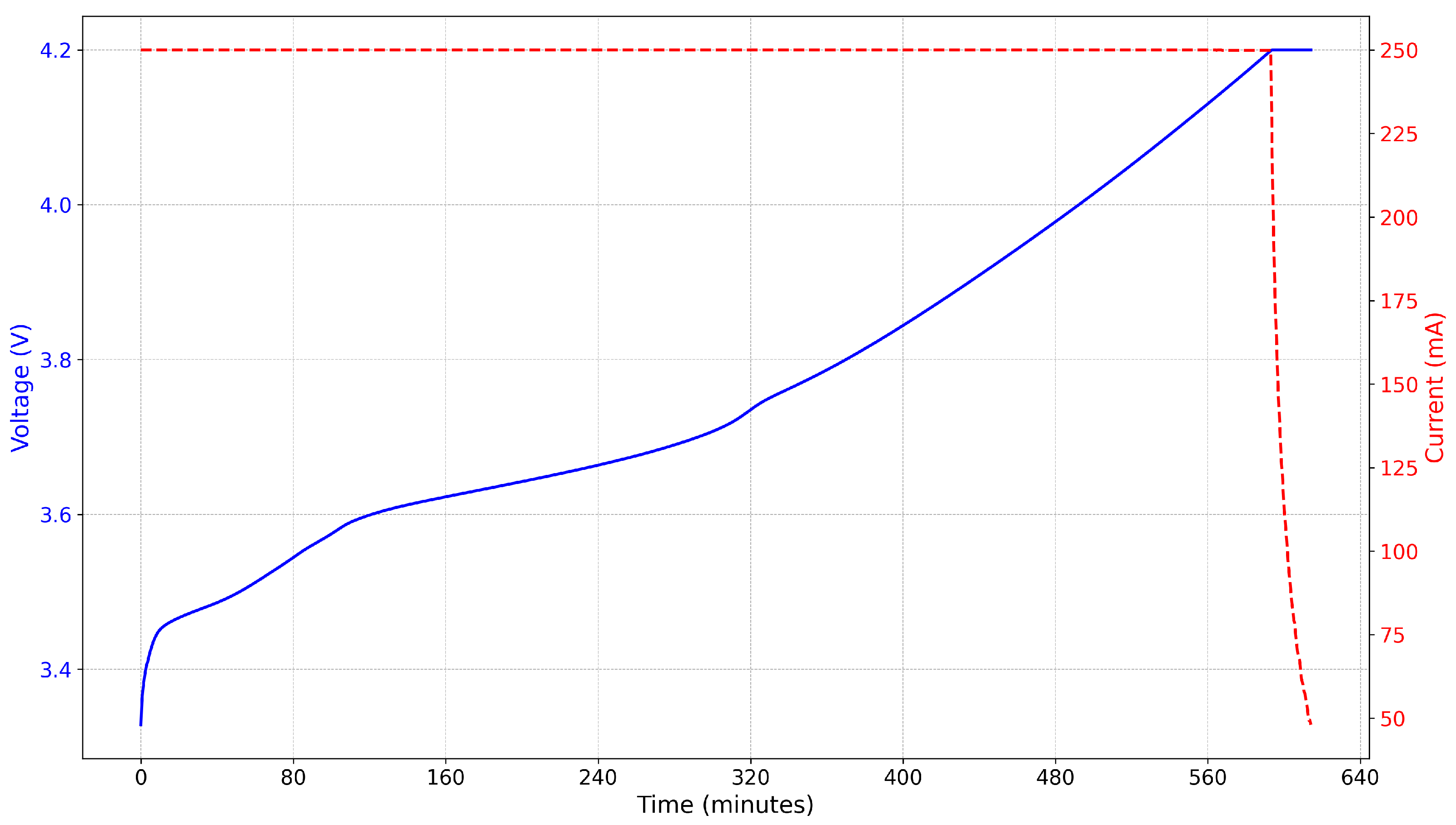 Batteries 10 00433 g002