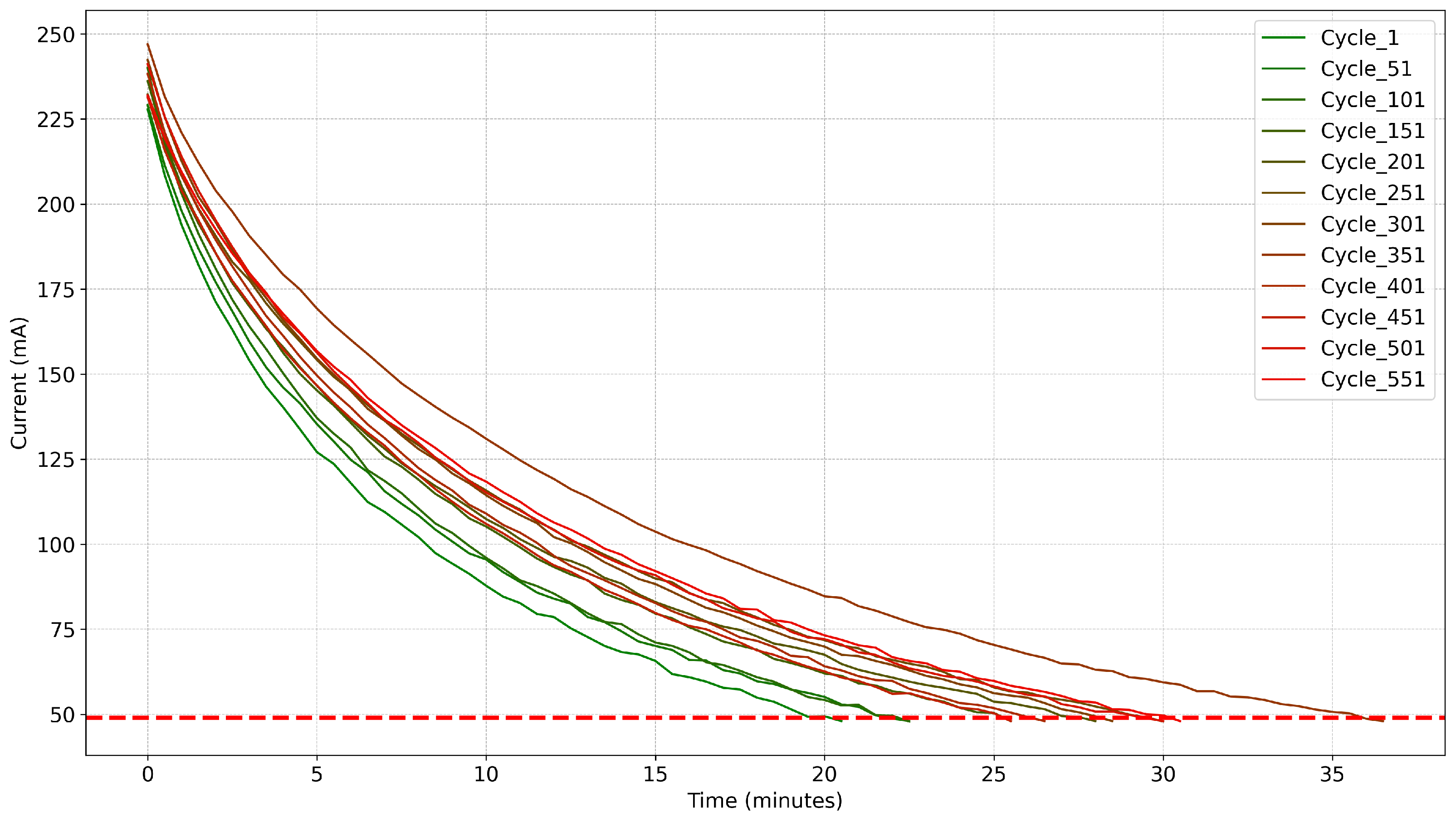Batteries 10 00433 g005