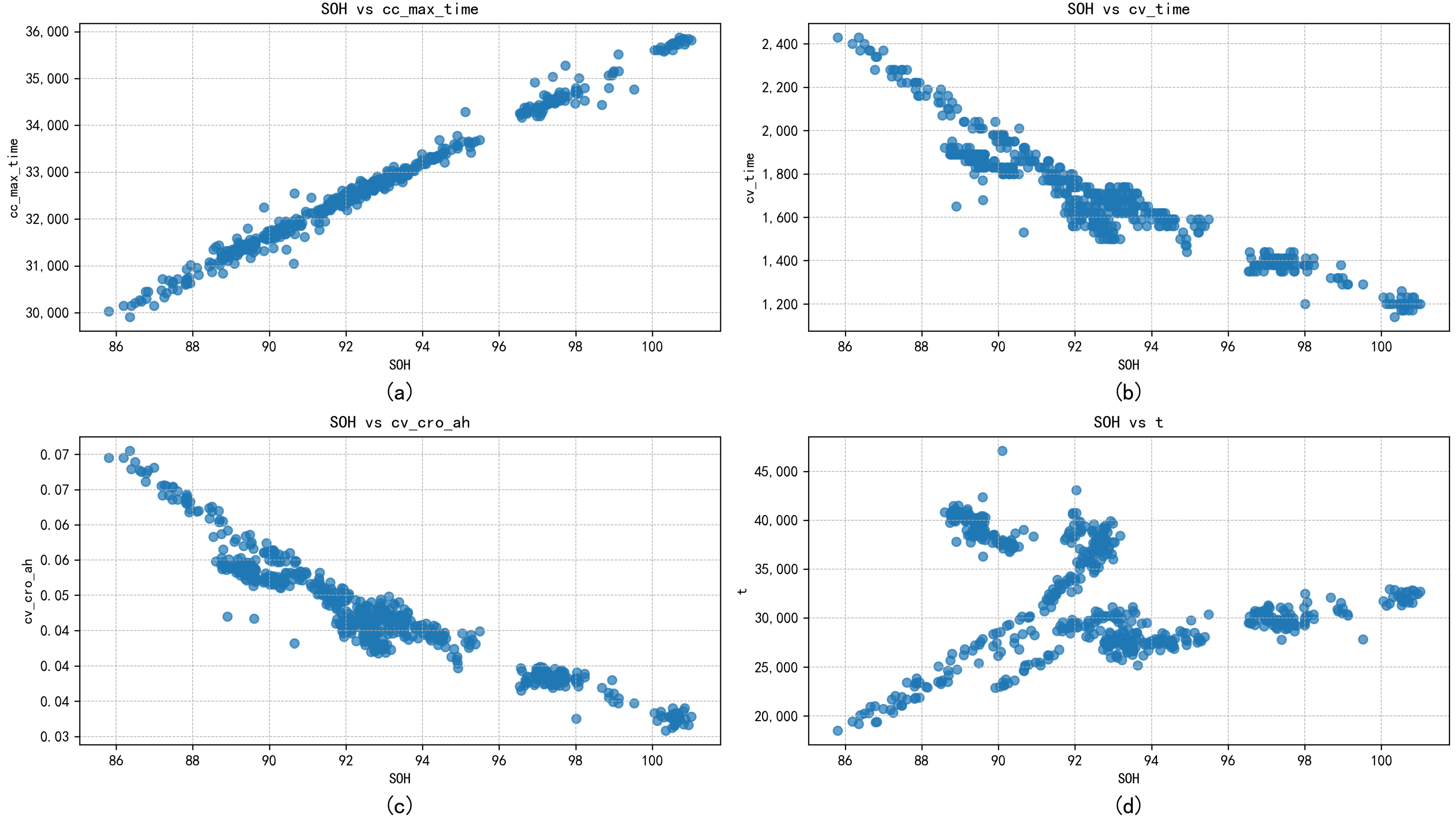 Batteries 10 00433 g006