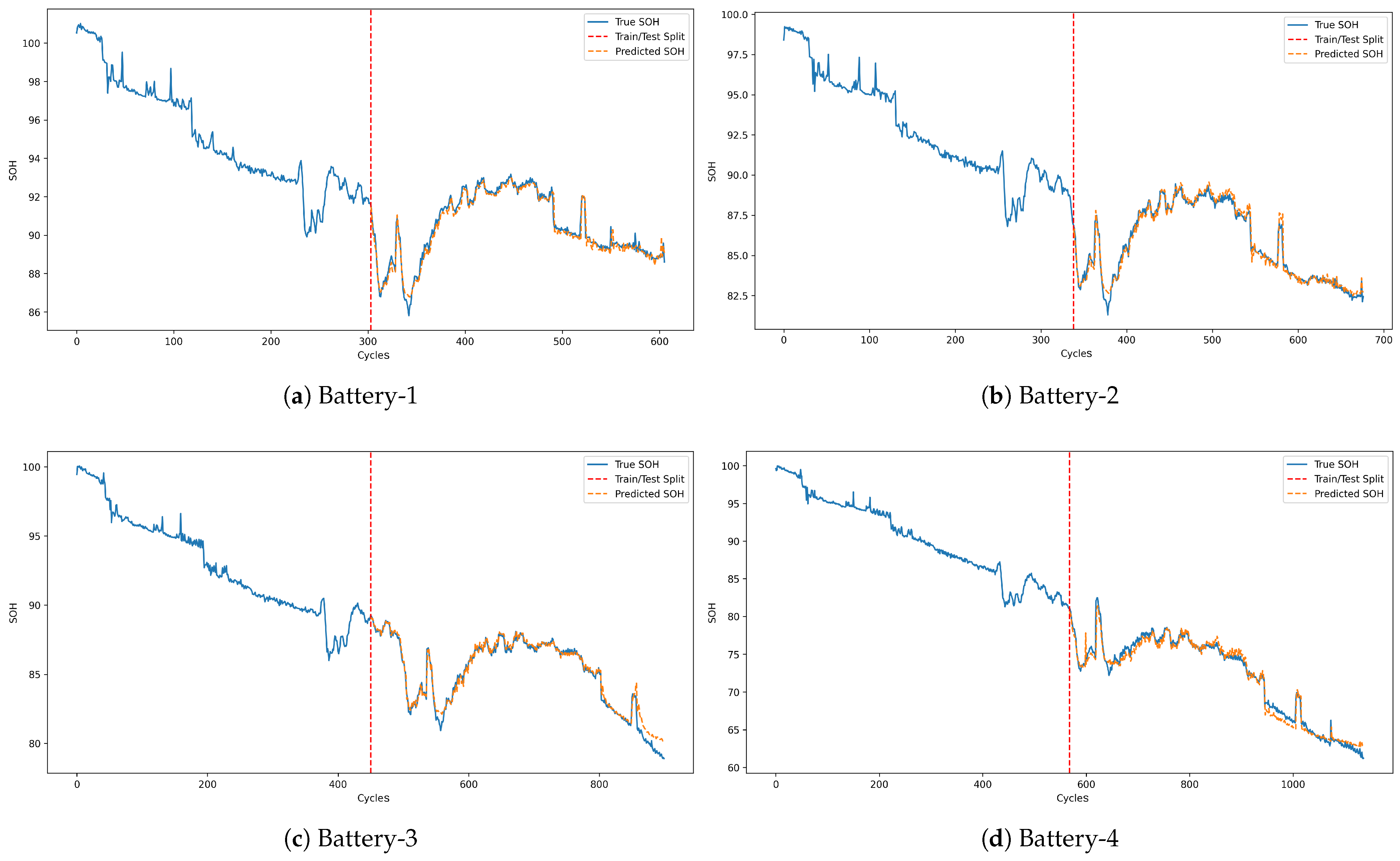 Batteries 10 00433 g011