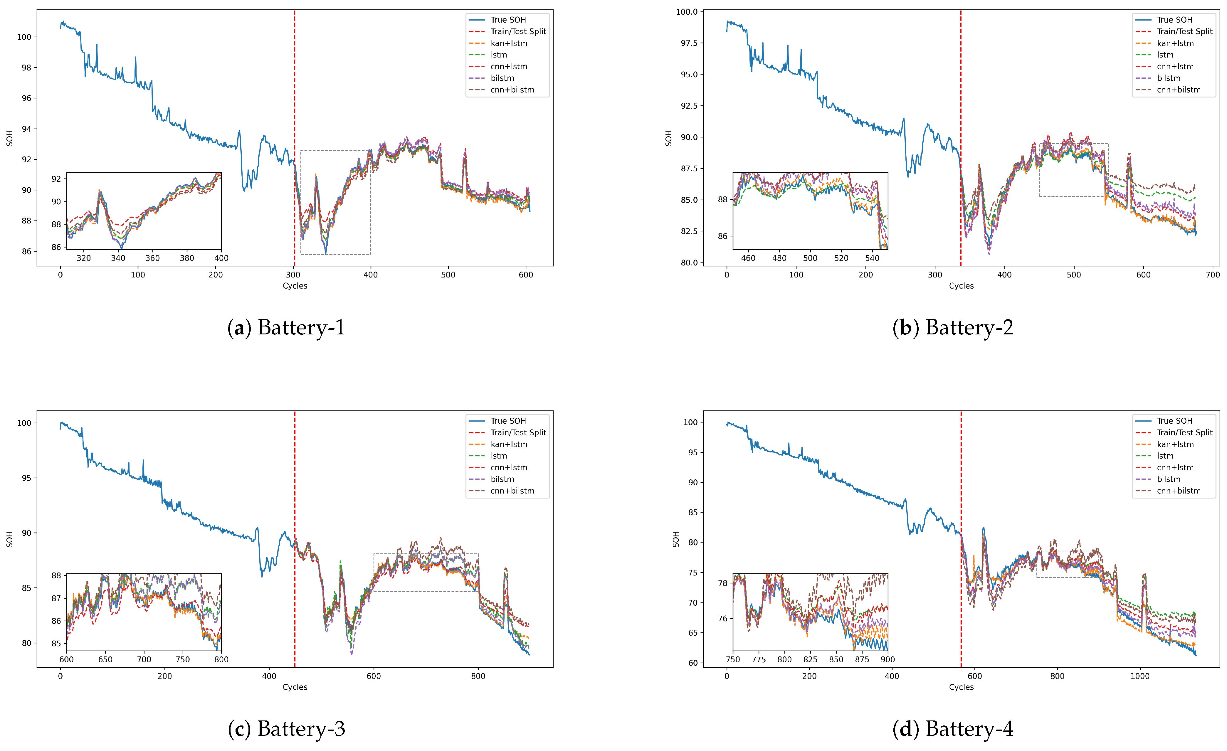 Batteries 10 00433 g012