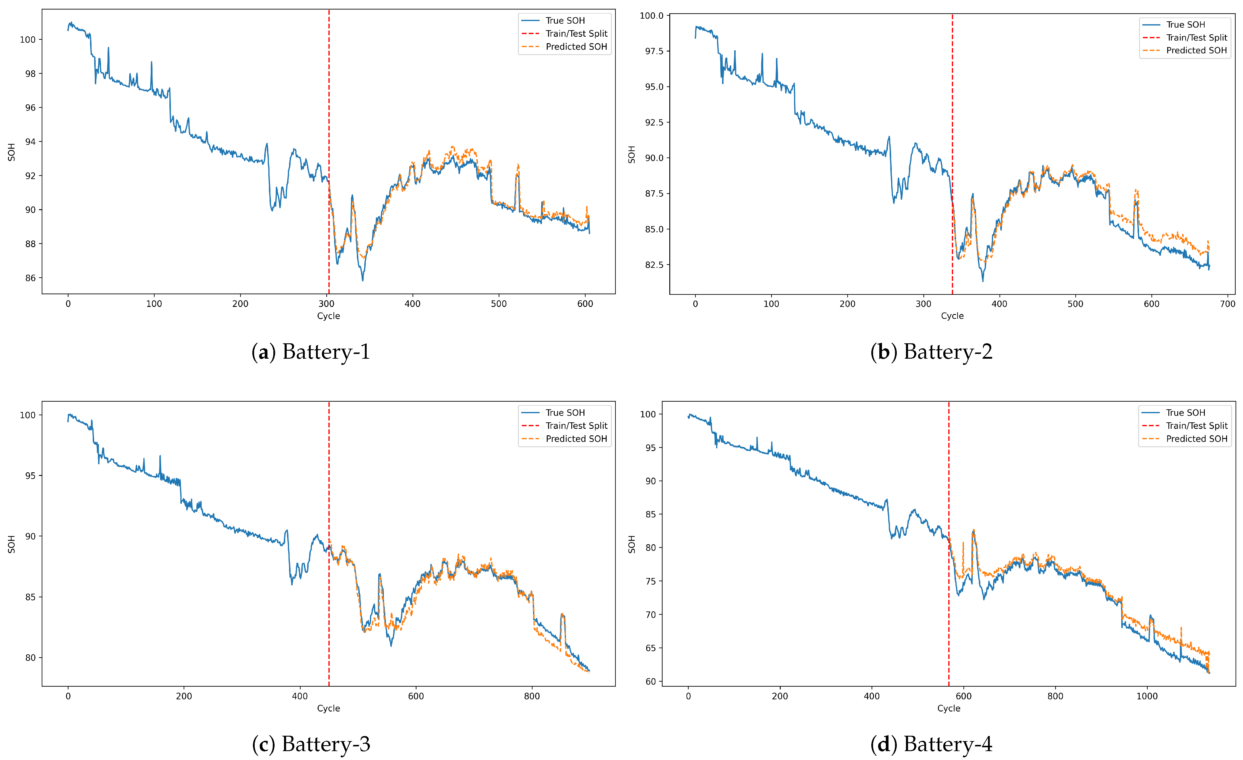 Batteries 10 00433 g014