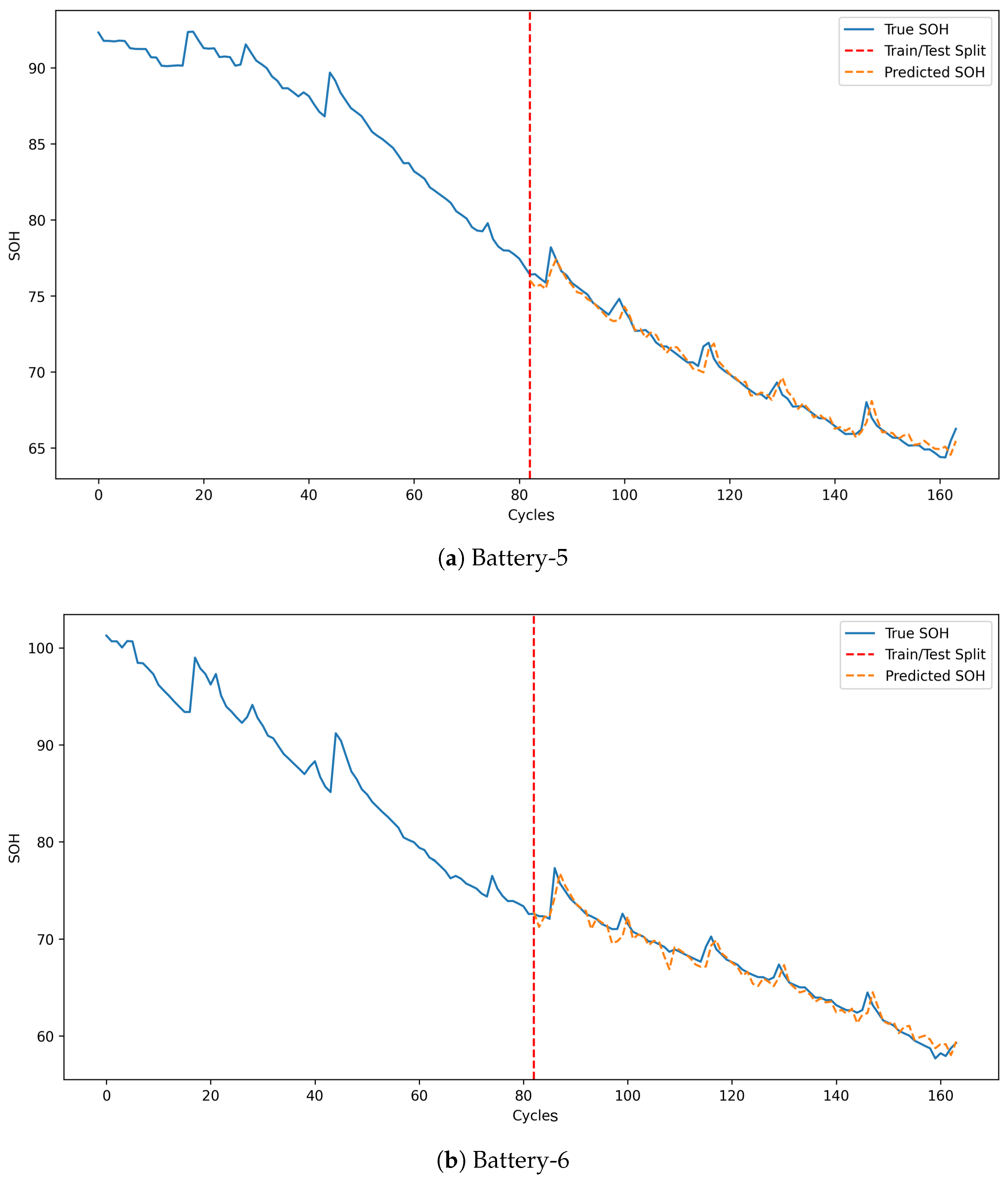 Batteries 10 00433 g015a