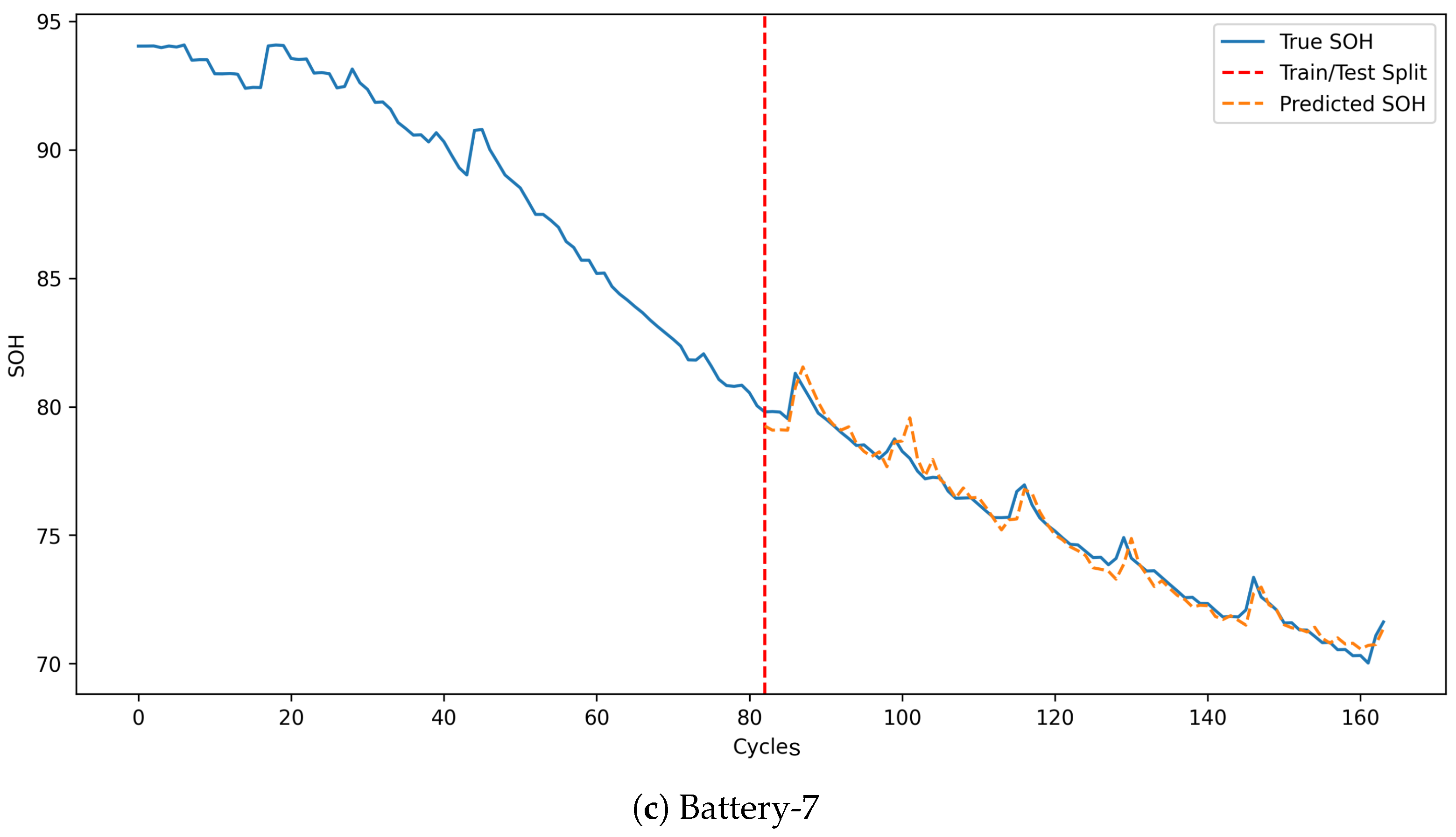 Batteries 10 00433 g015b