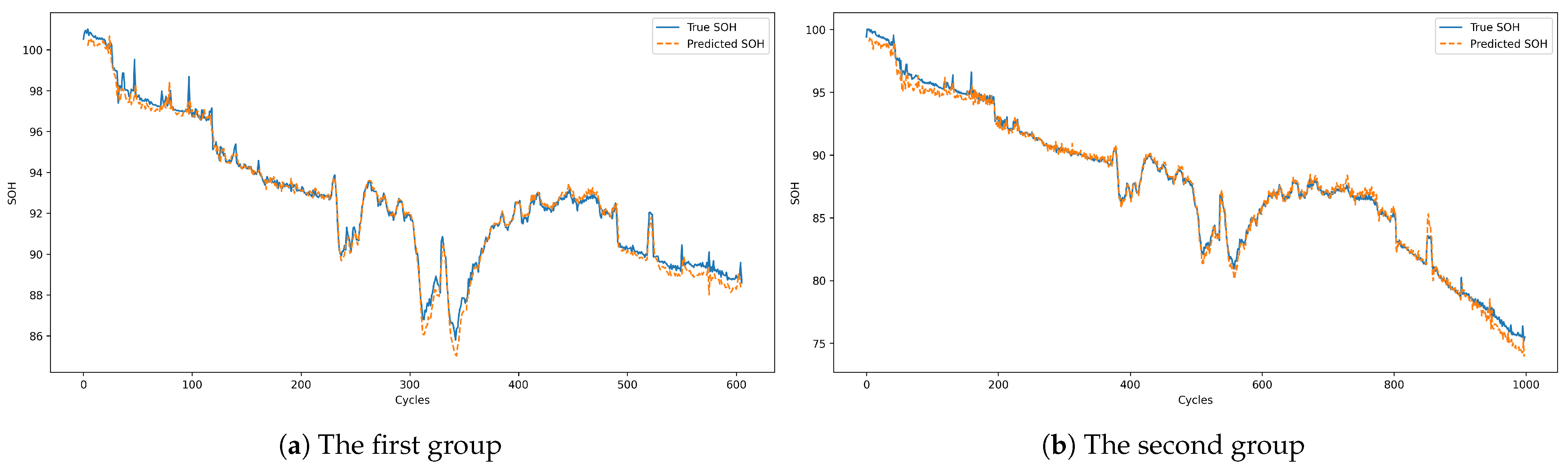 Batteries 10 00433 g016
