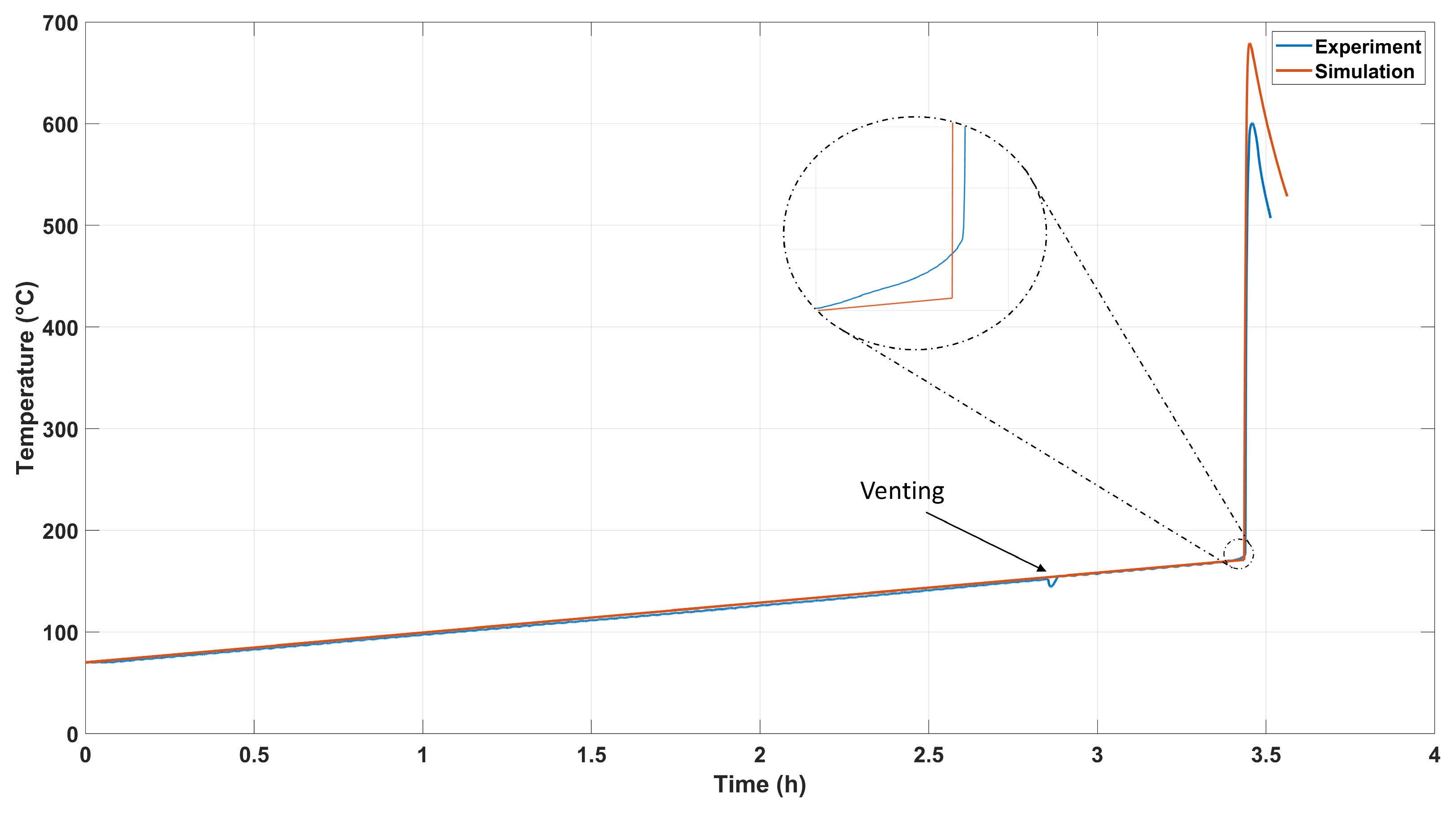 Batteries 10 00435 g005