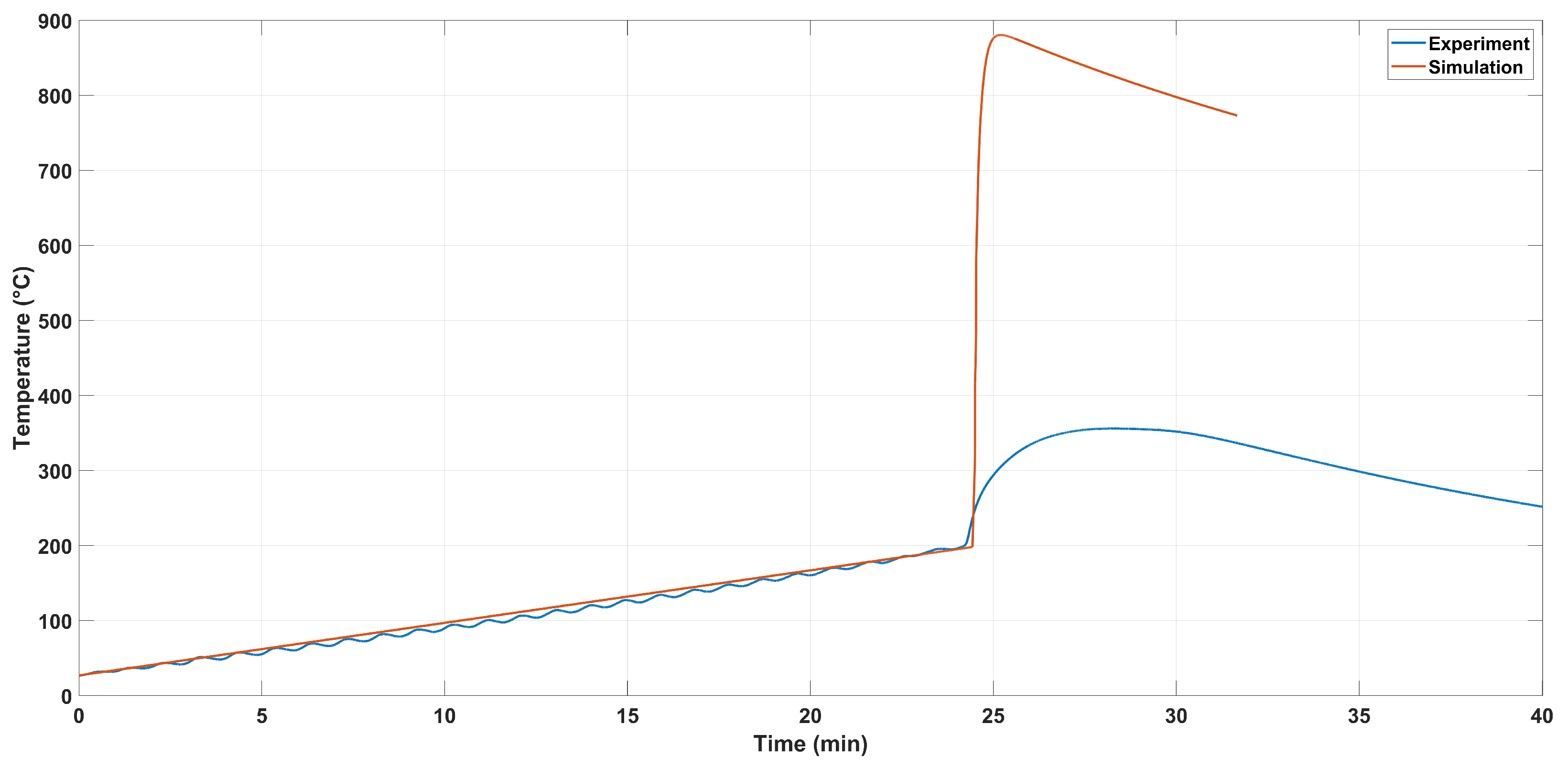 Batteries 10 00435 g007