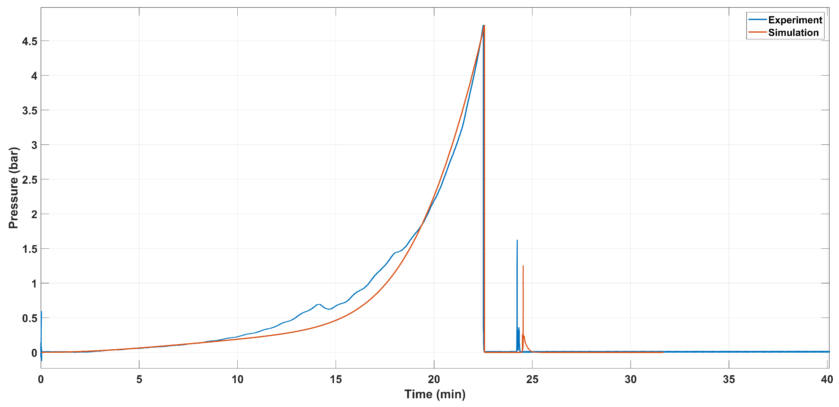 Batteries 10 00435 g008