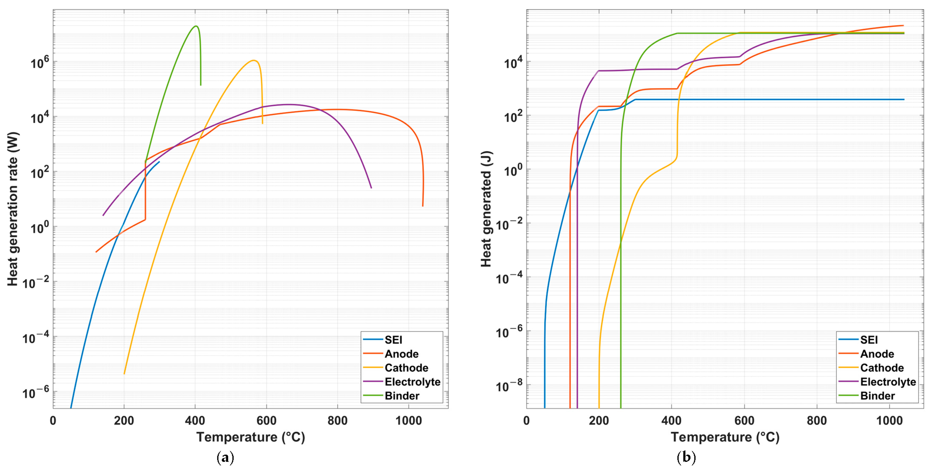 Batteries 10 00435 g010