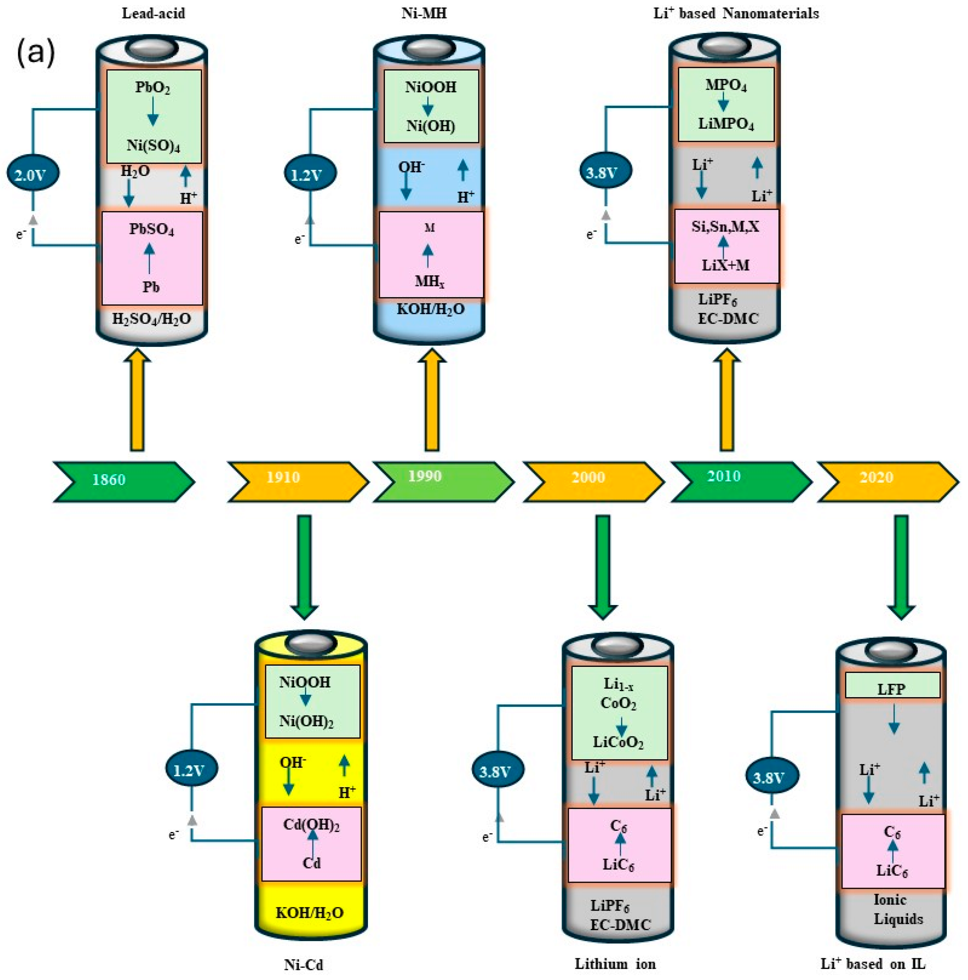 Batteries 10 00436 g001a