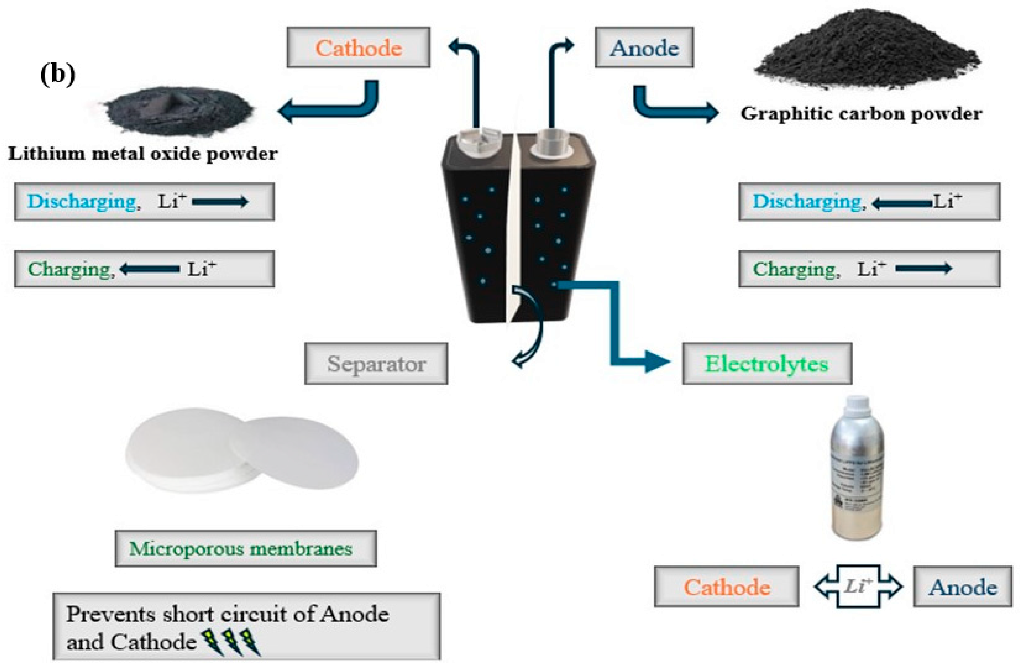 Batteries 10 00436 g001b