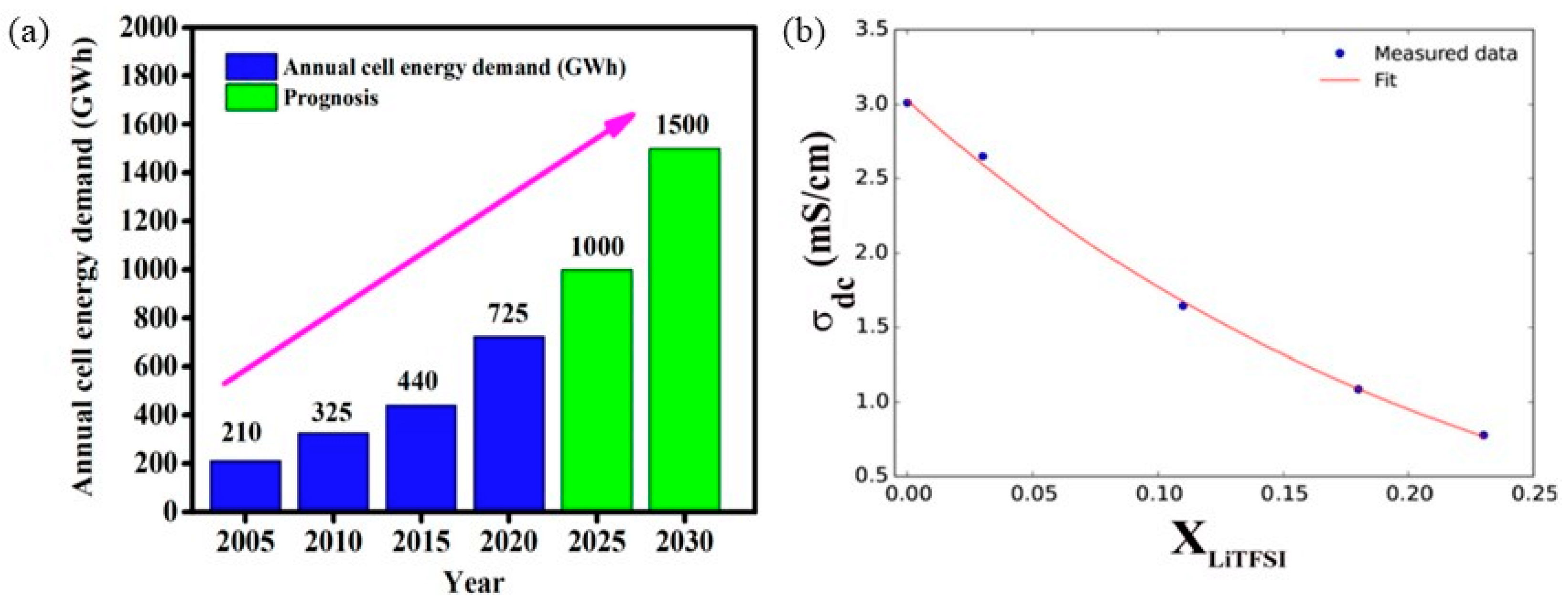 Batteries 10 00436 g002