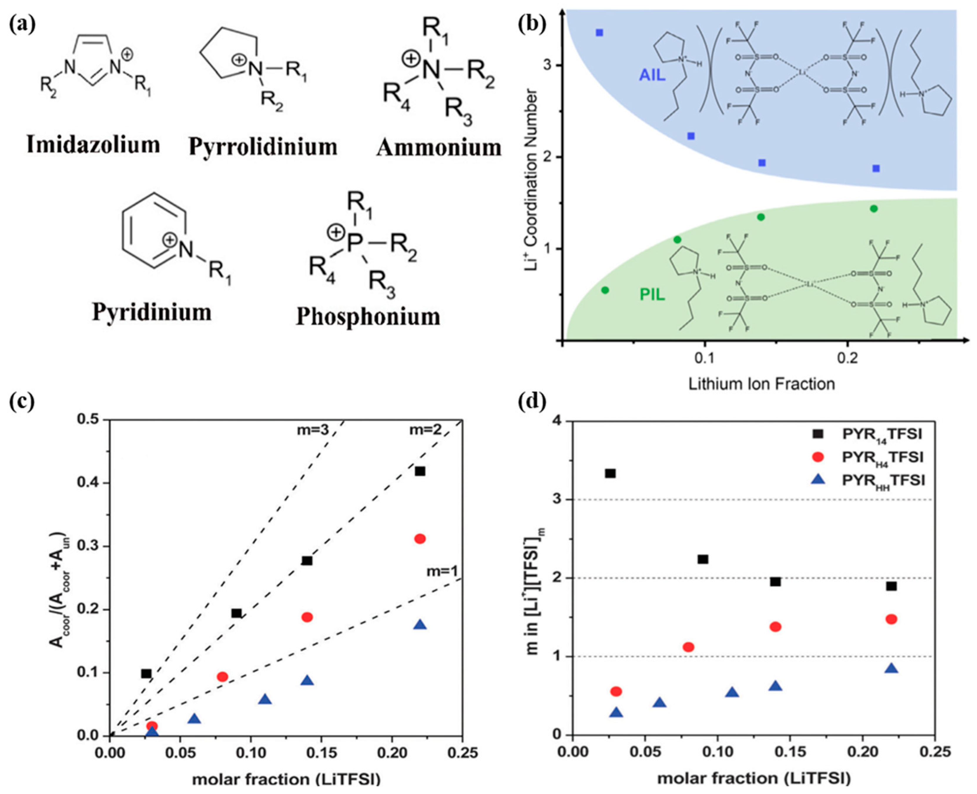 Batteries 10 00436 g004