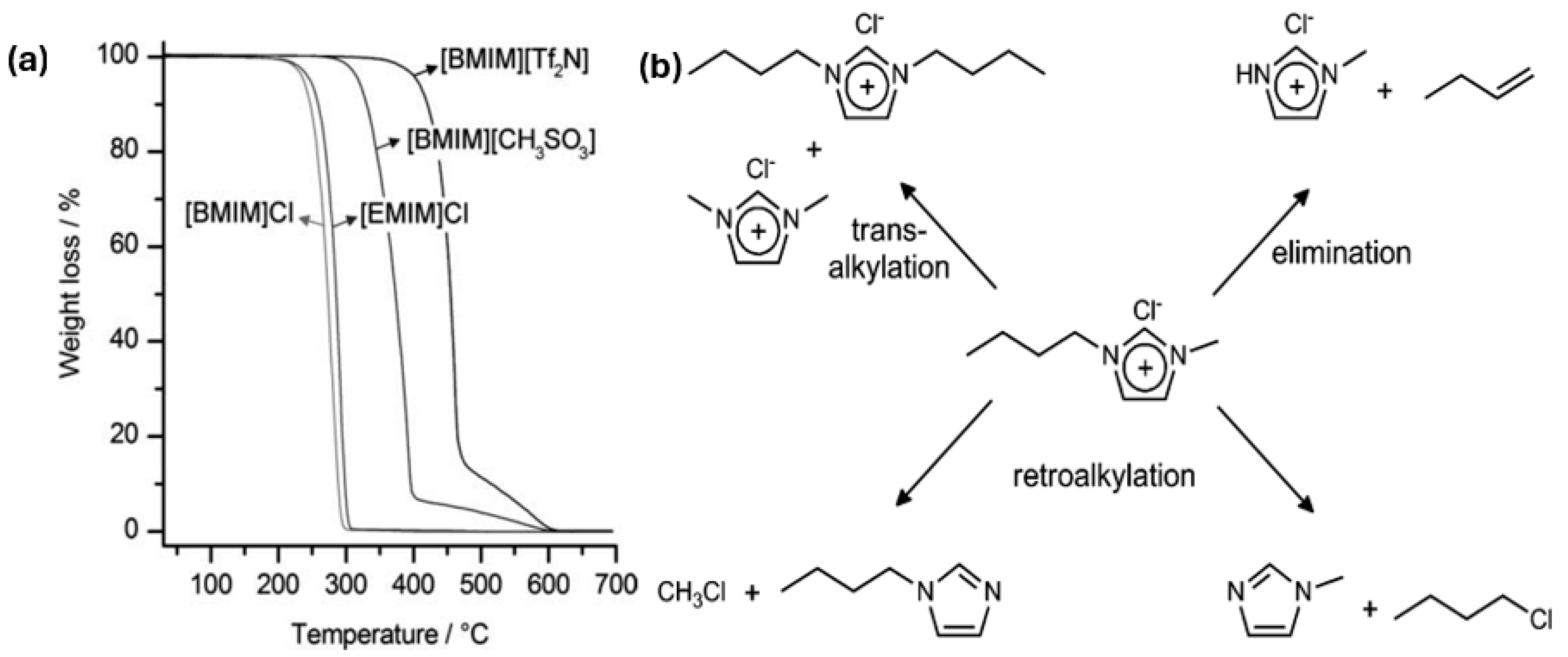 Batteries 10 00436 g005