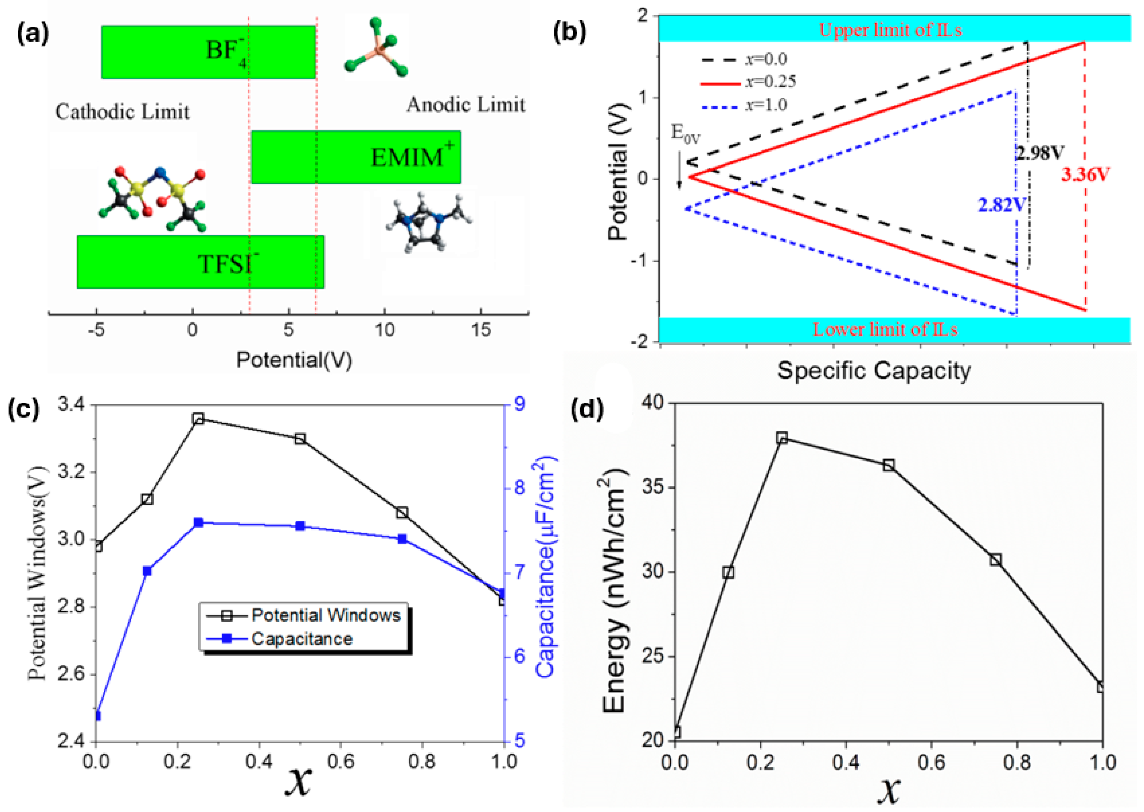 Batteries 10 00436 g006