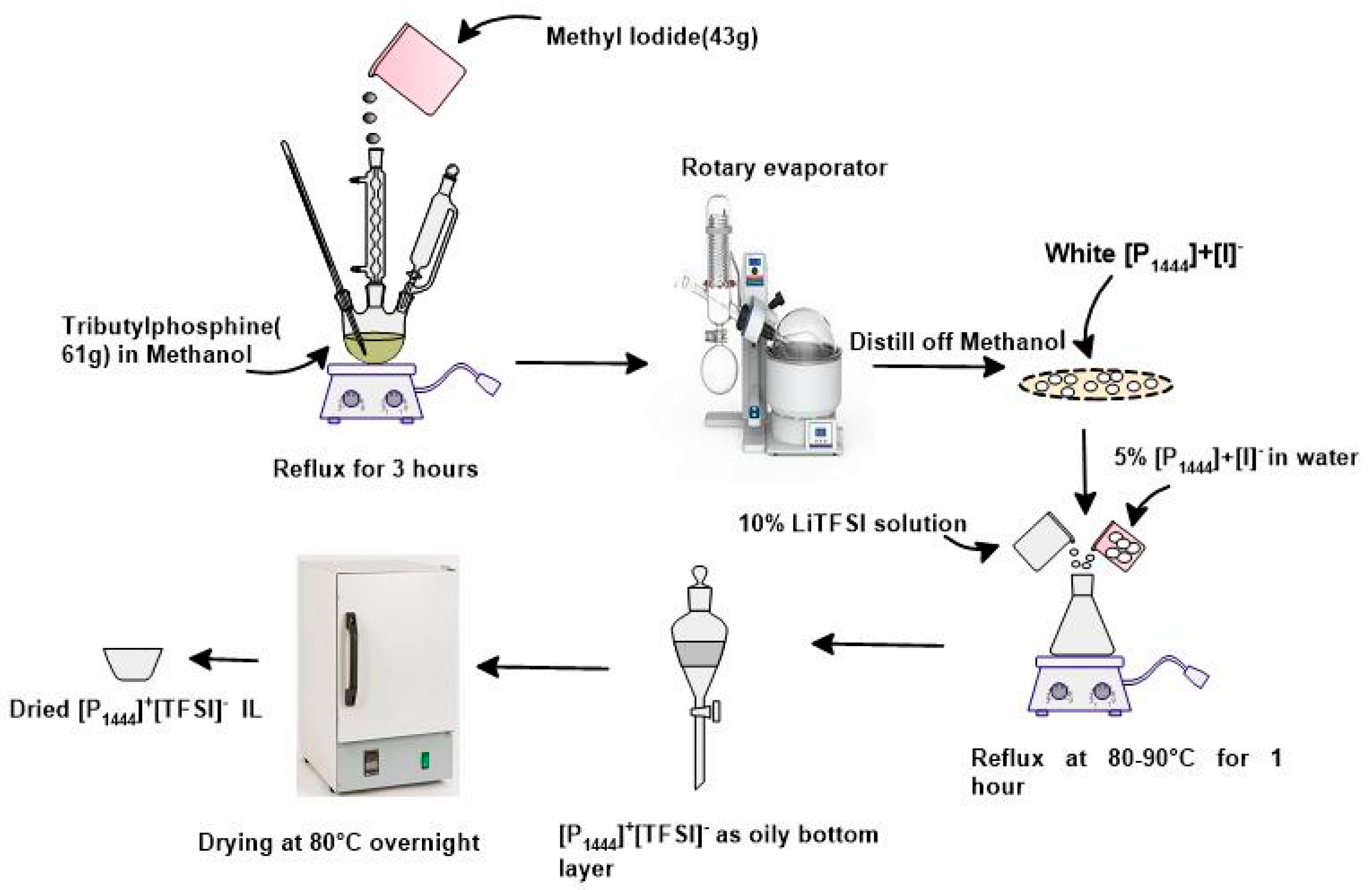 Batteries 10 00436 g007