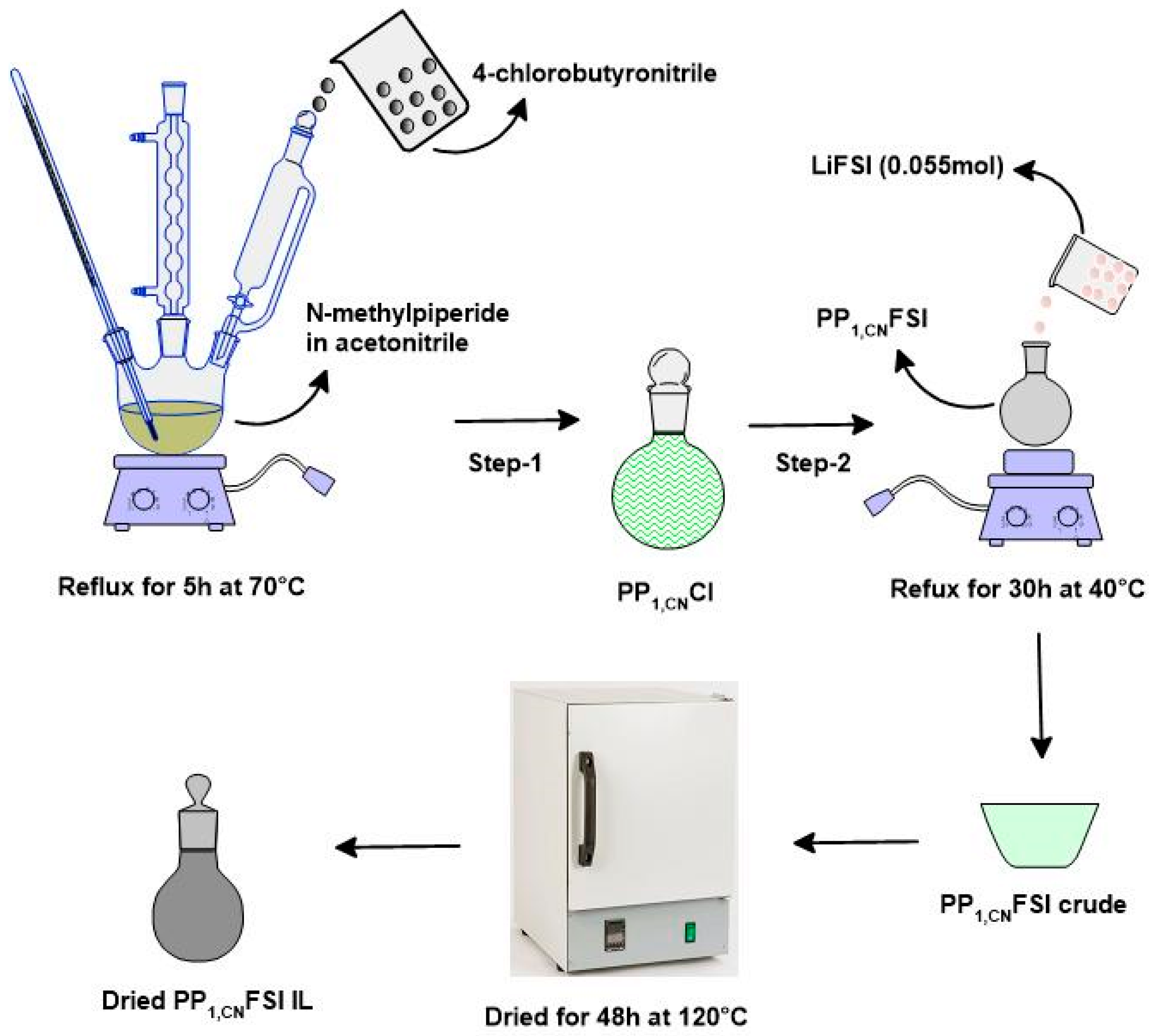 Batteries 10 00436 g009