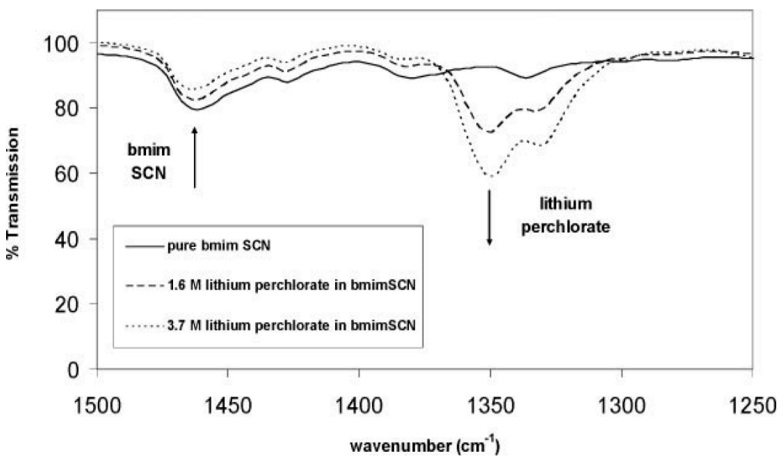 Batteries 10 00436 g014
