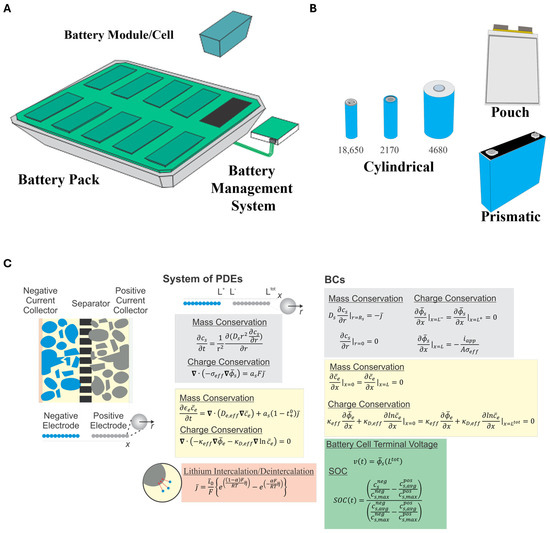 Comparative Analysis of Computational Times of Lithium-Ion Battery ...