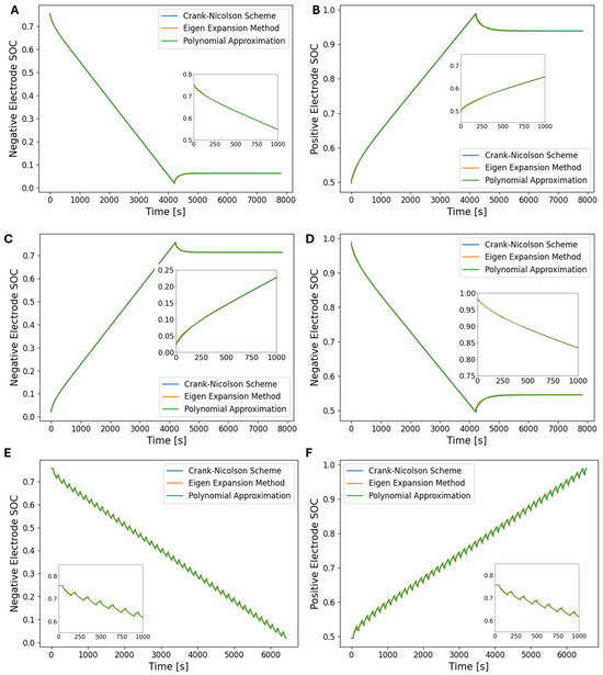 Comparative Analysis of Computational Times of Lithium-Ion Battery ...