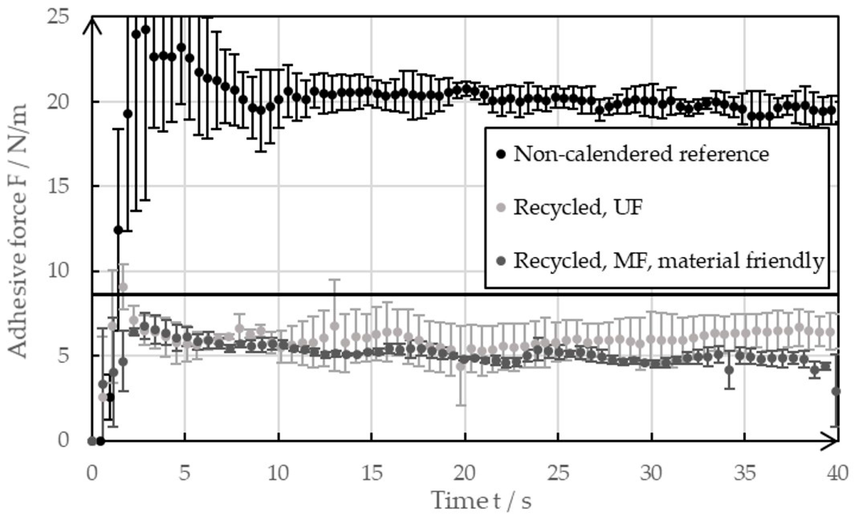 Batteries 10 00441 g009