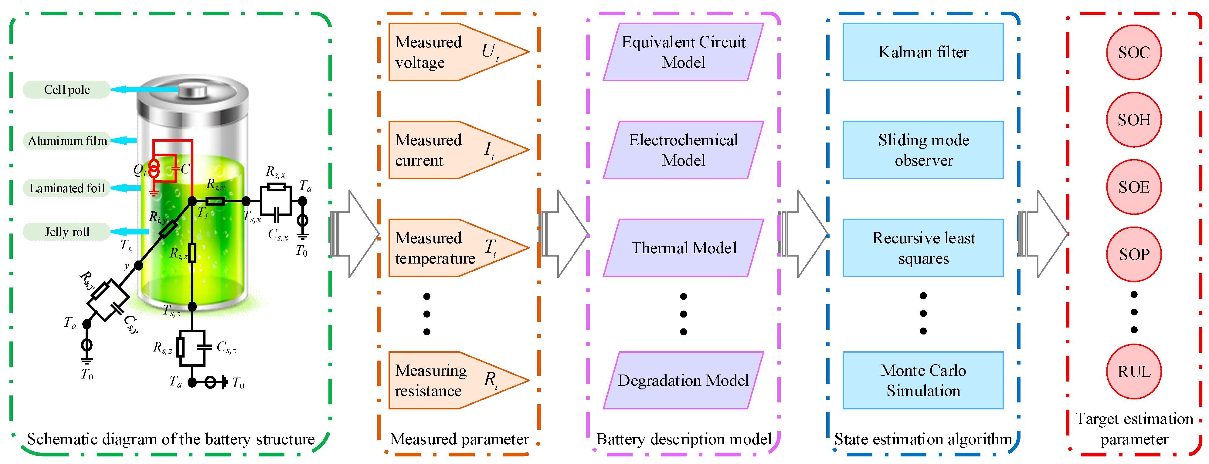 Batteries 10 00442 g001