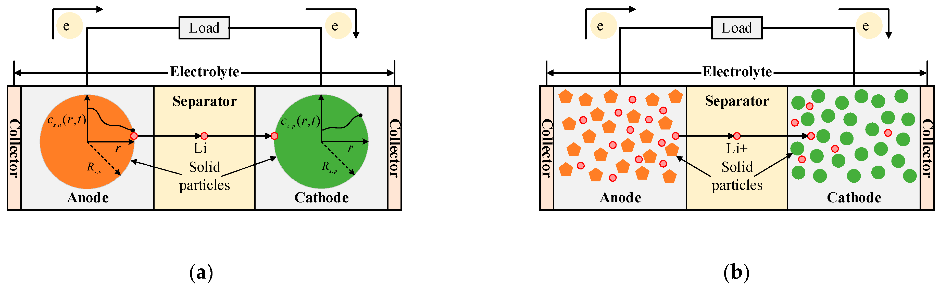 Batteries 10 00442 g003