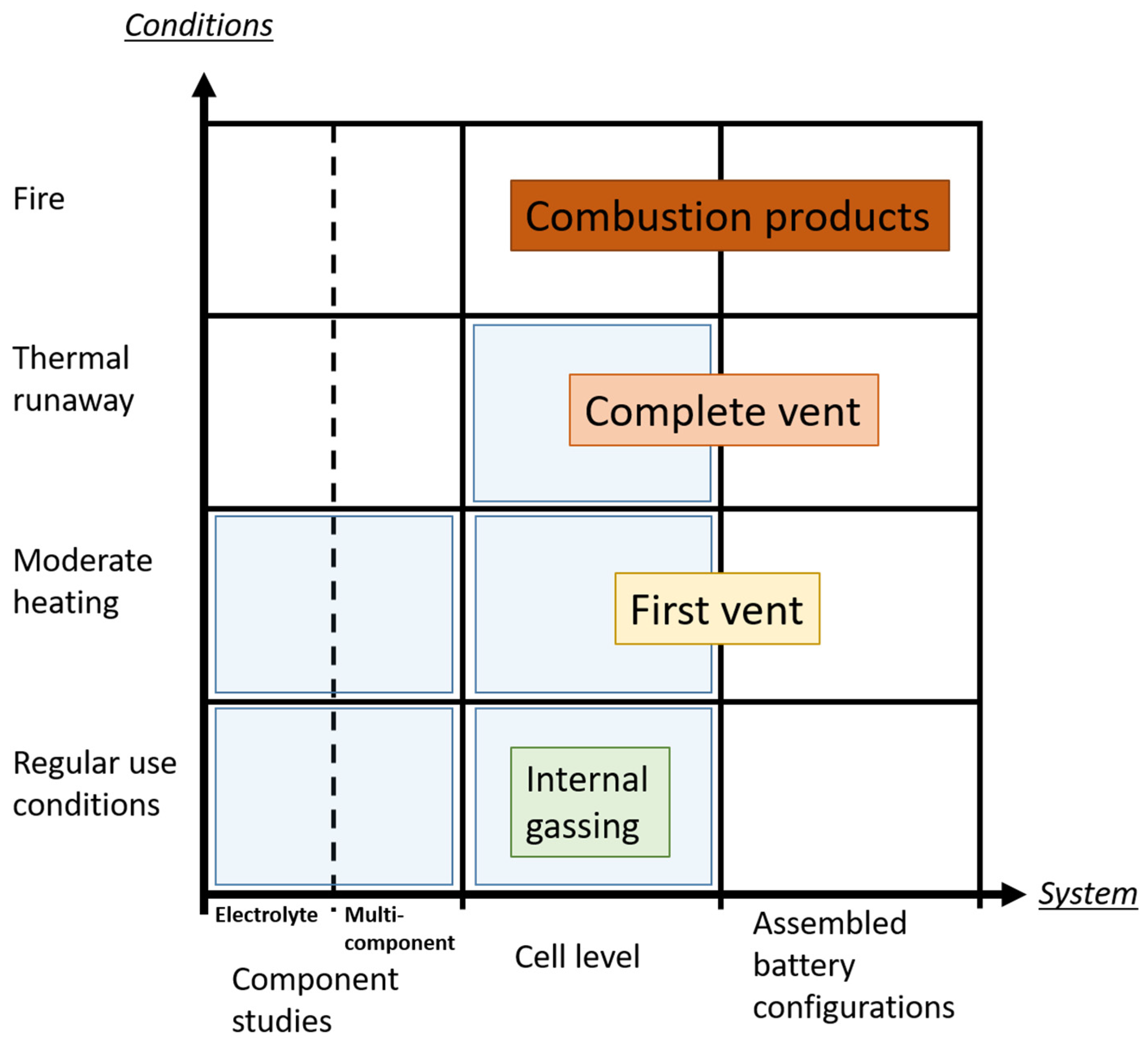 Batteries 10 00443 g001