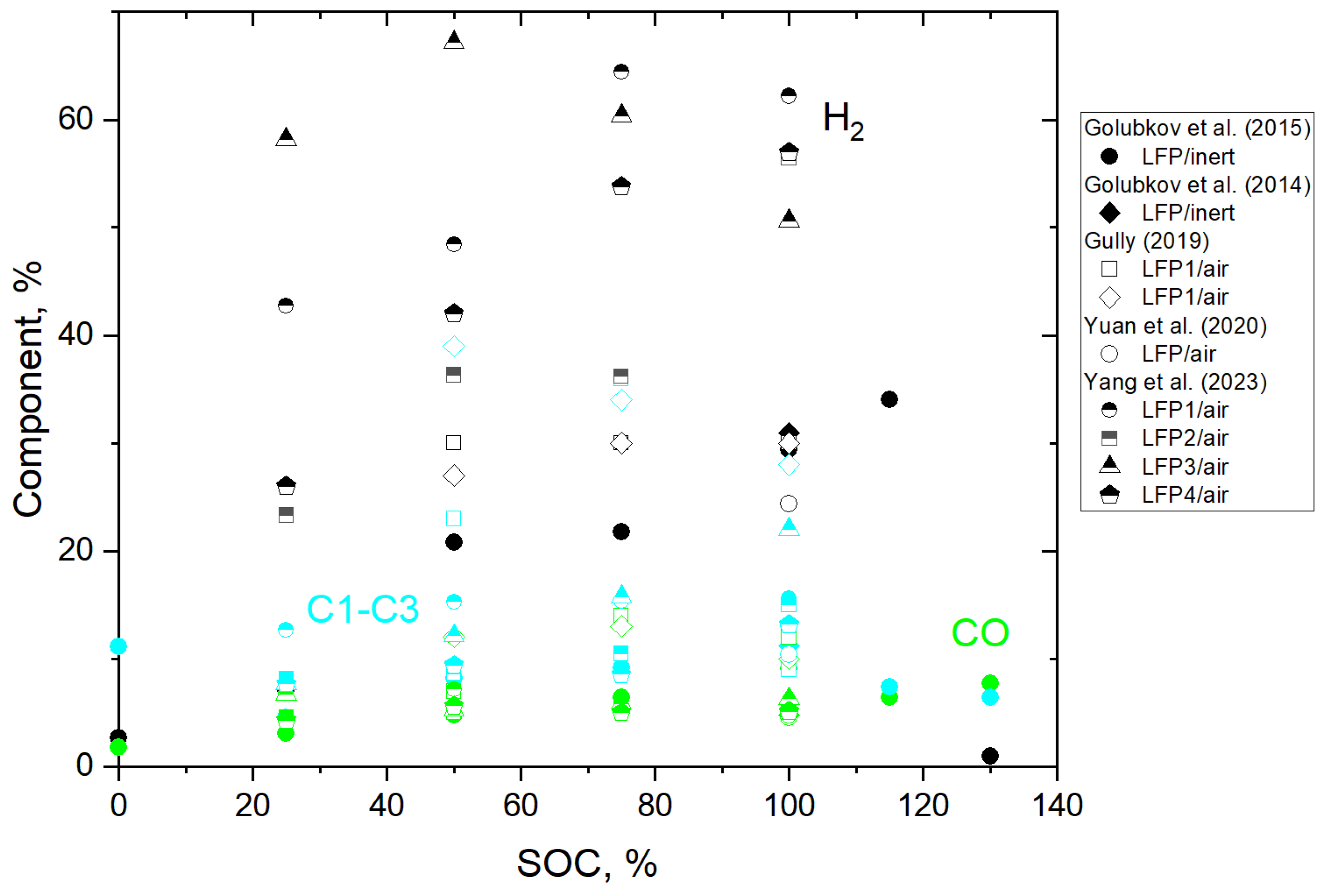 Batteries 10 00443 g003