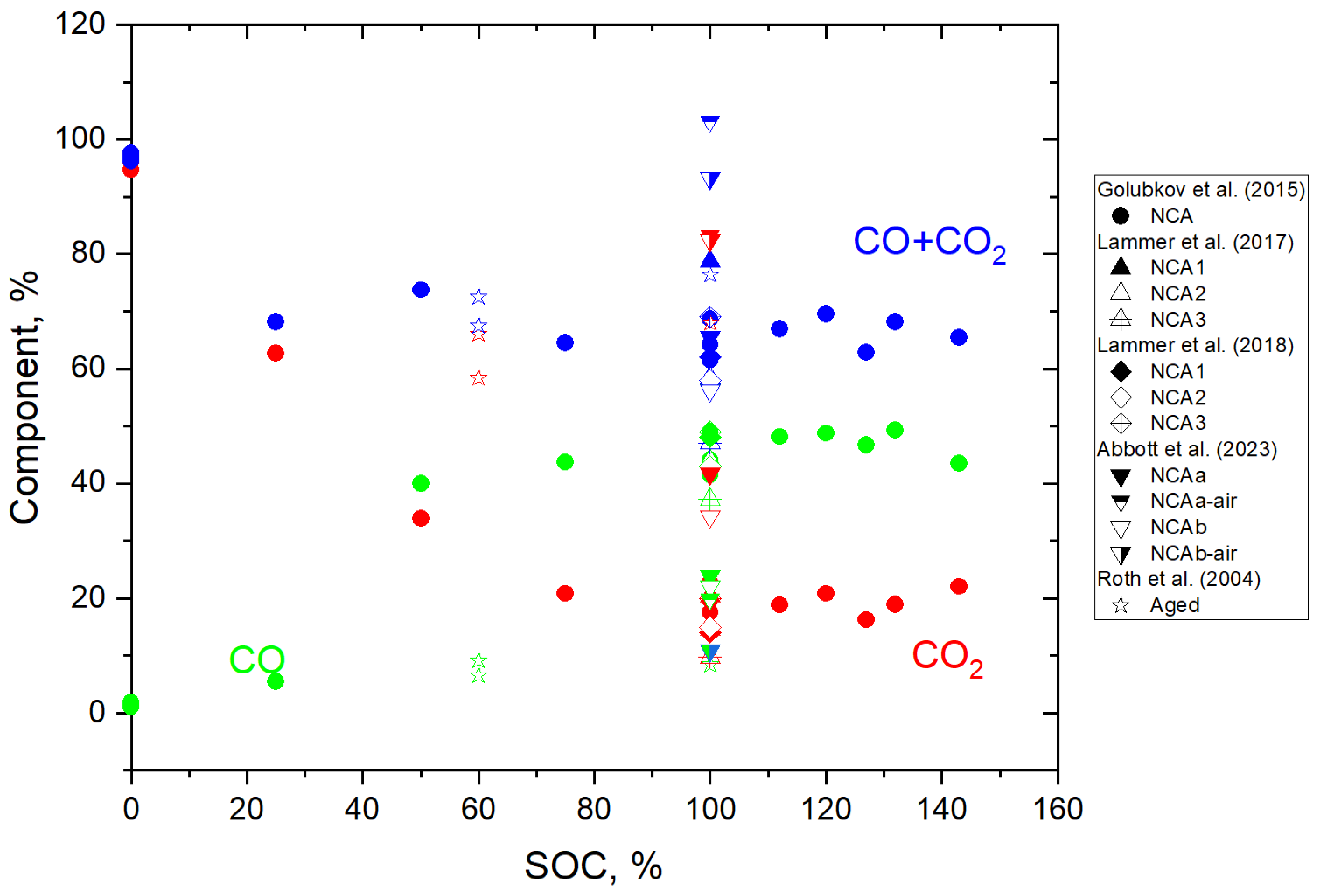 Batteries 10 00443 g006