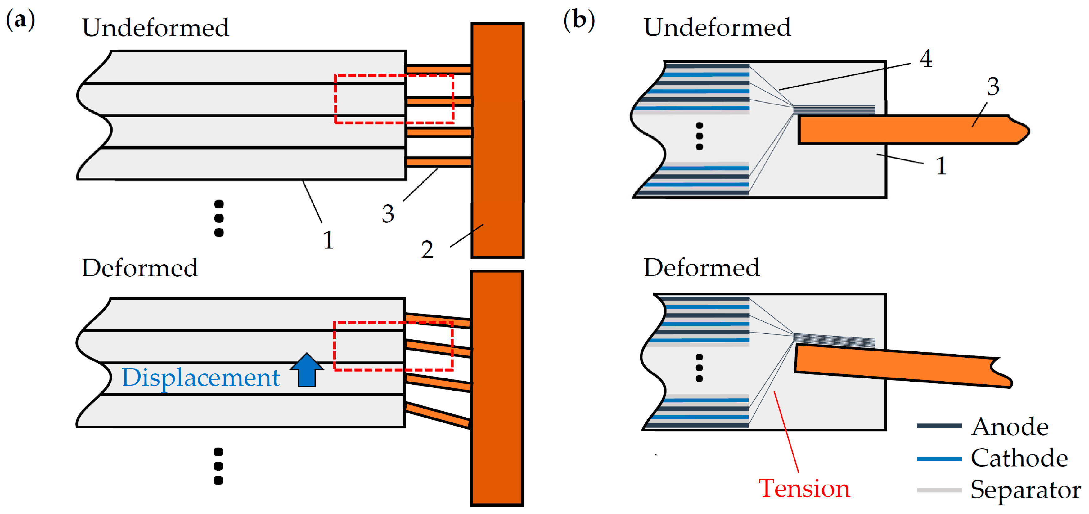 Batteries 10 00444 g001