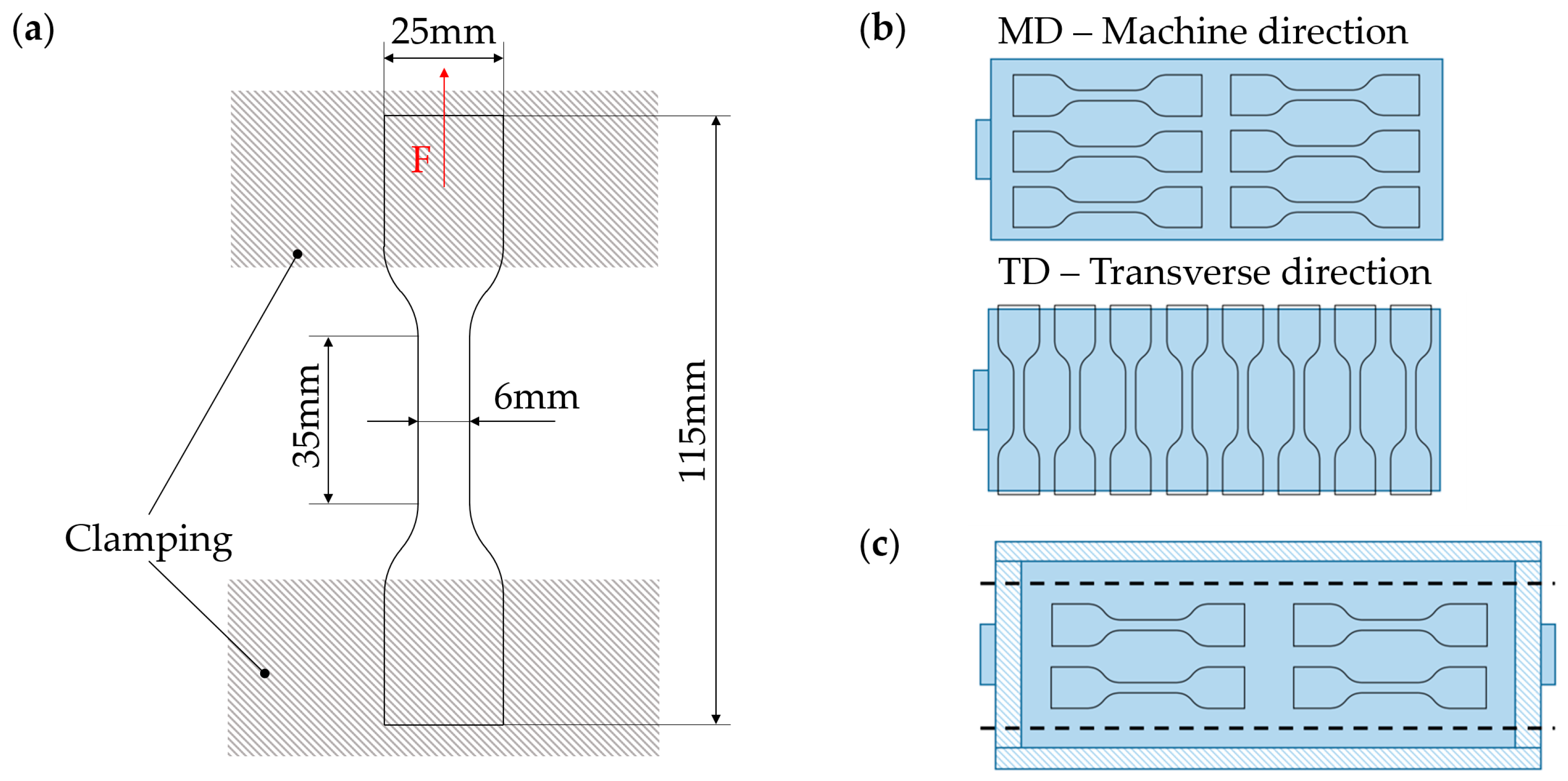 Batteries 10 00444 g003