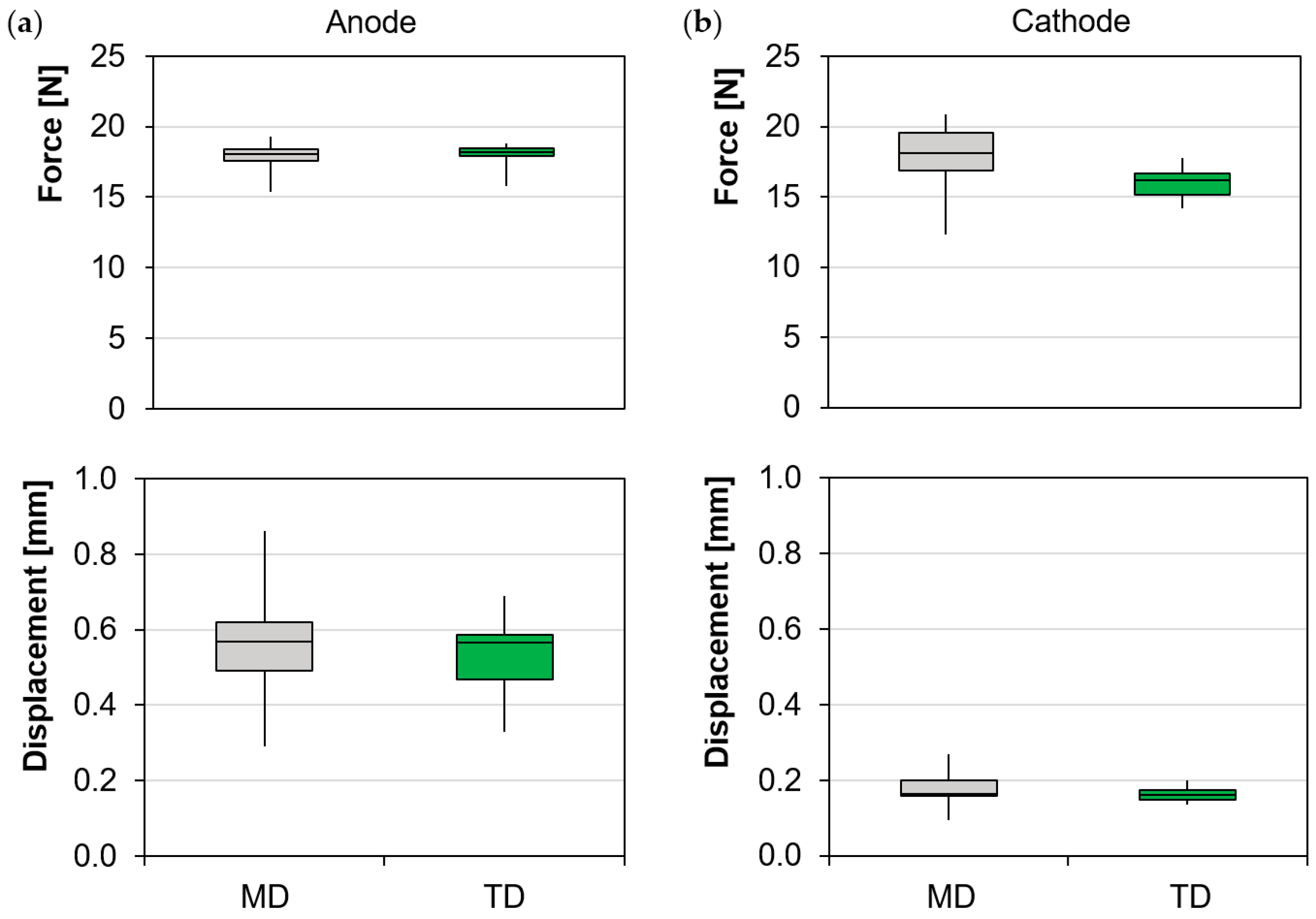 Batteries 10 00444 g005