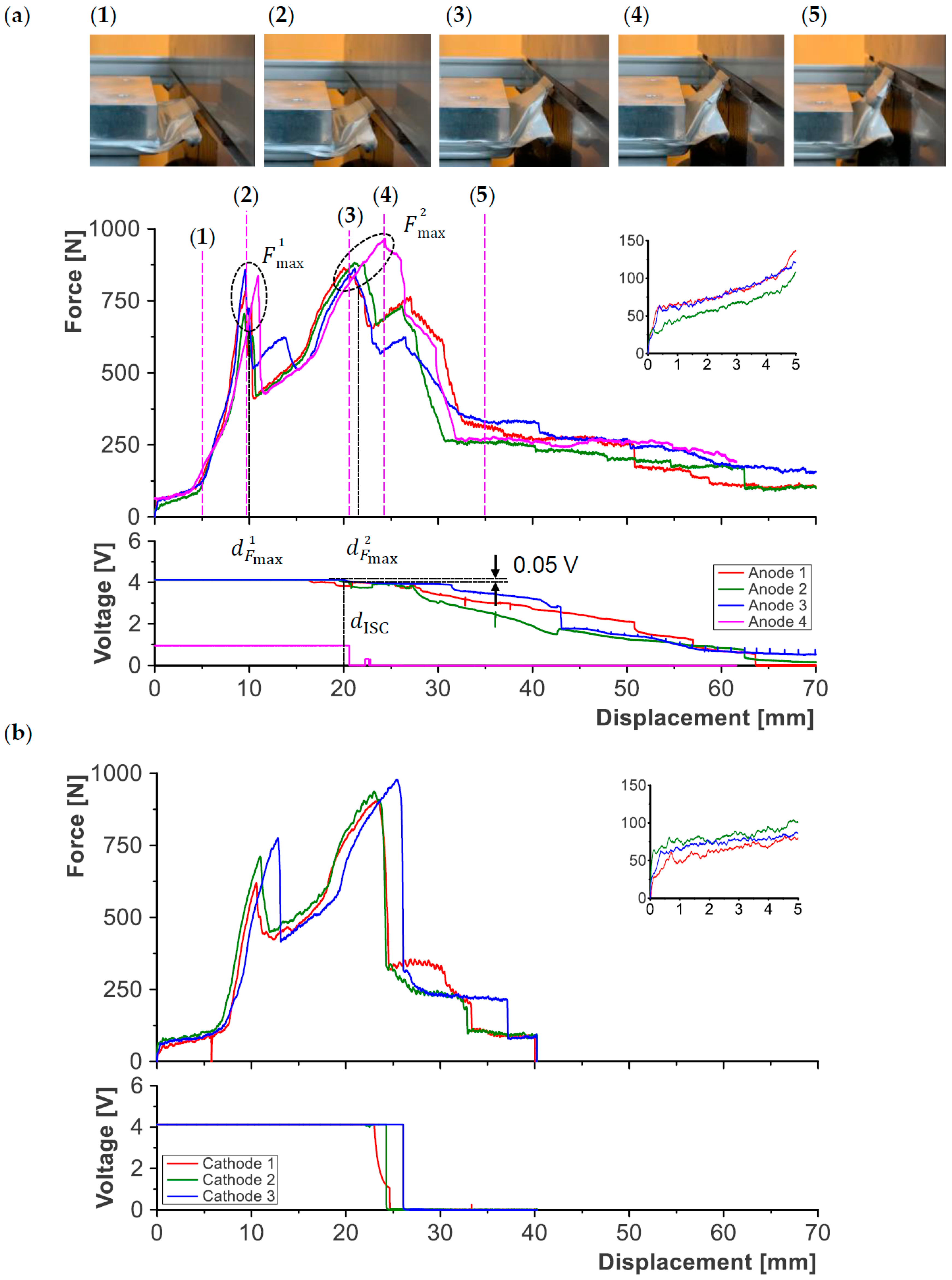 Batteries 10 00444 g007