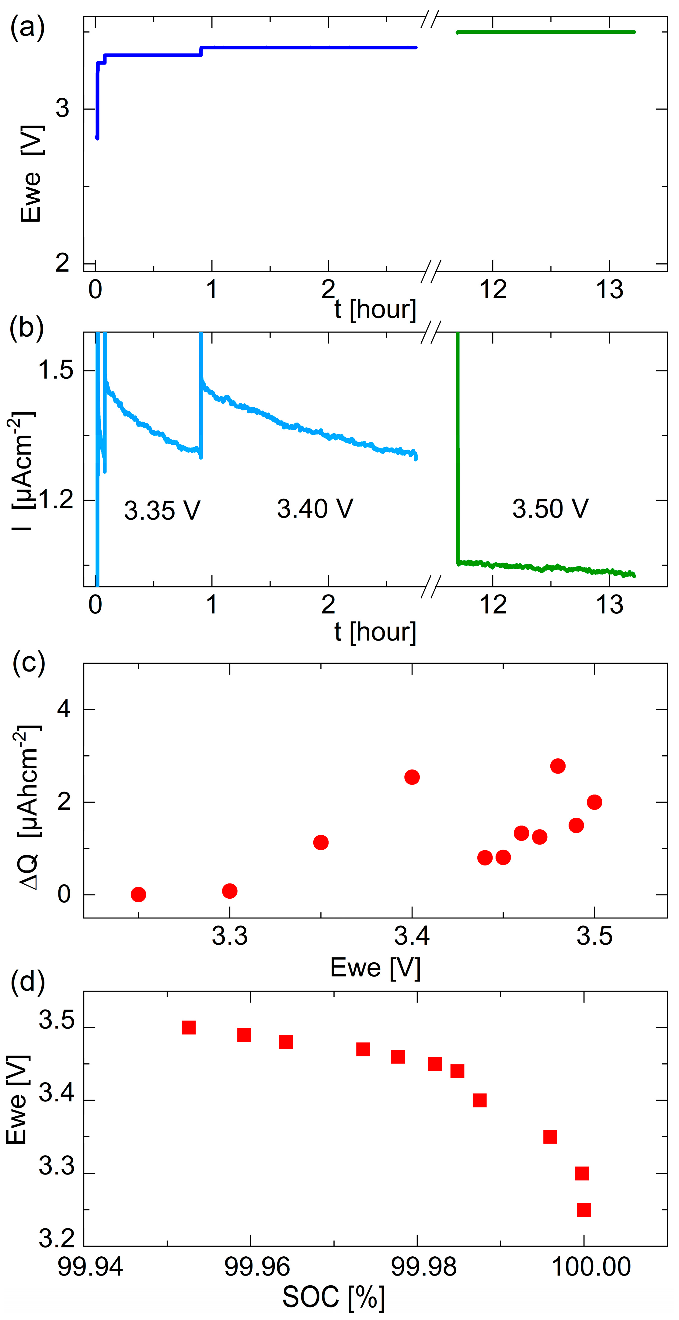 Batteries 10 00446 g003