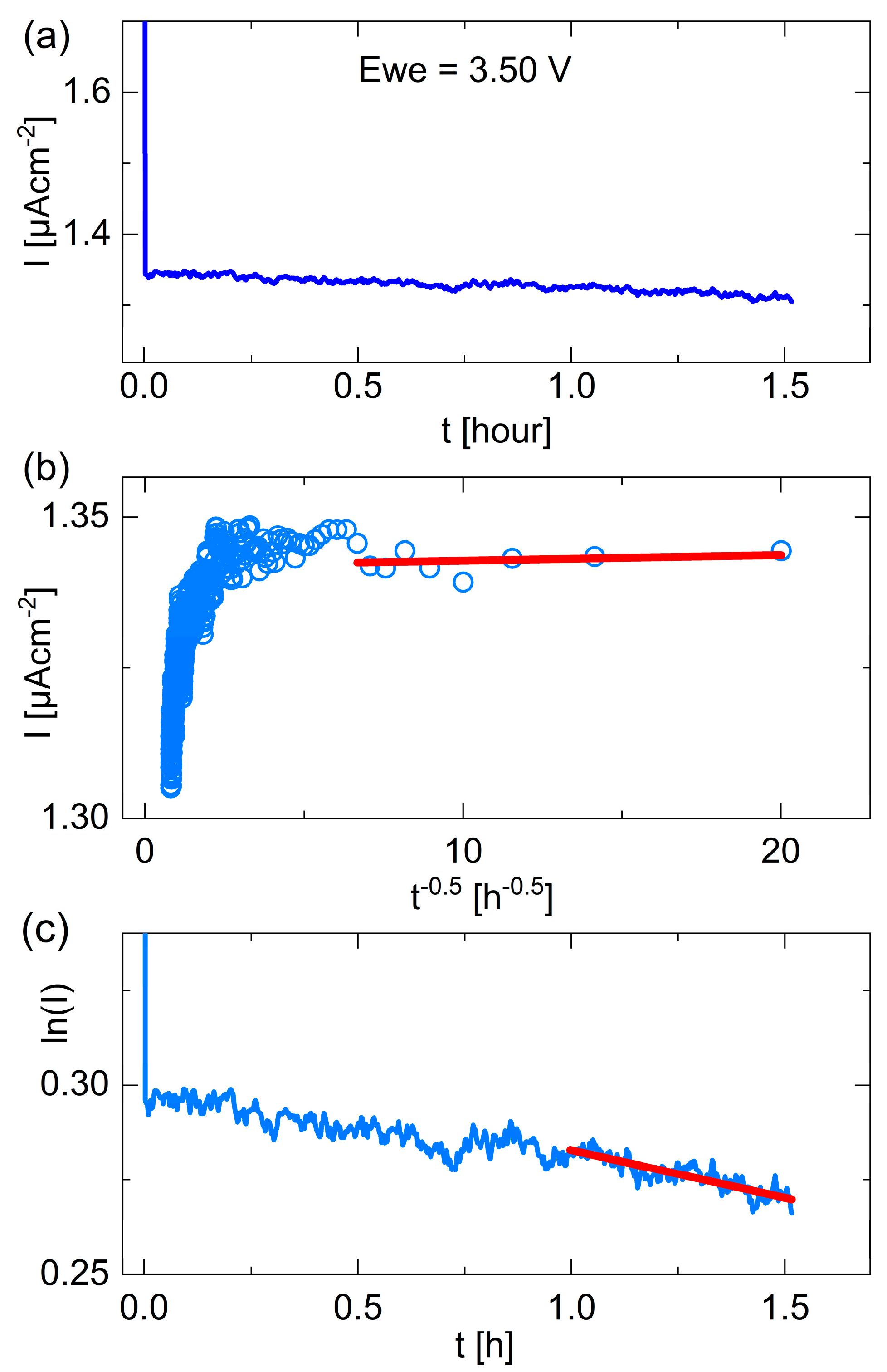 Batteries 10 00446 g004