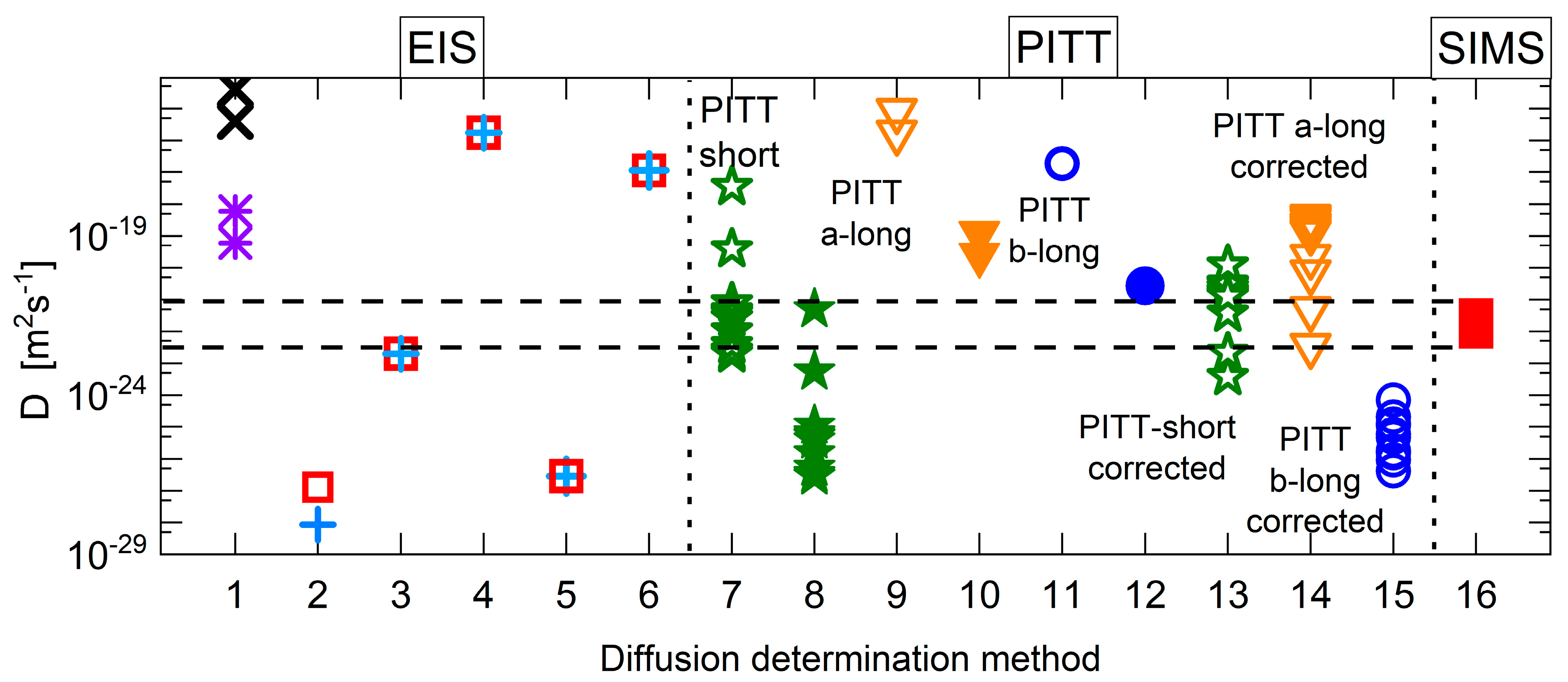 Batteries 10 00446 g007