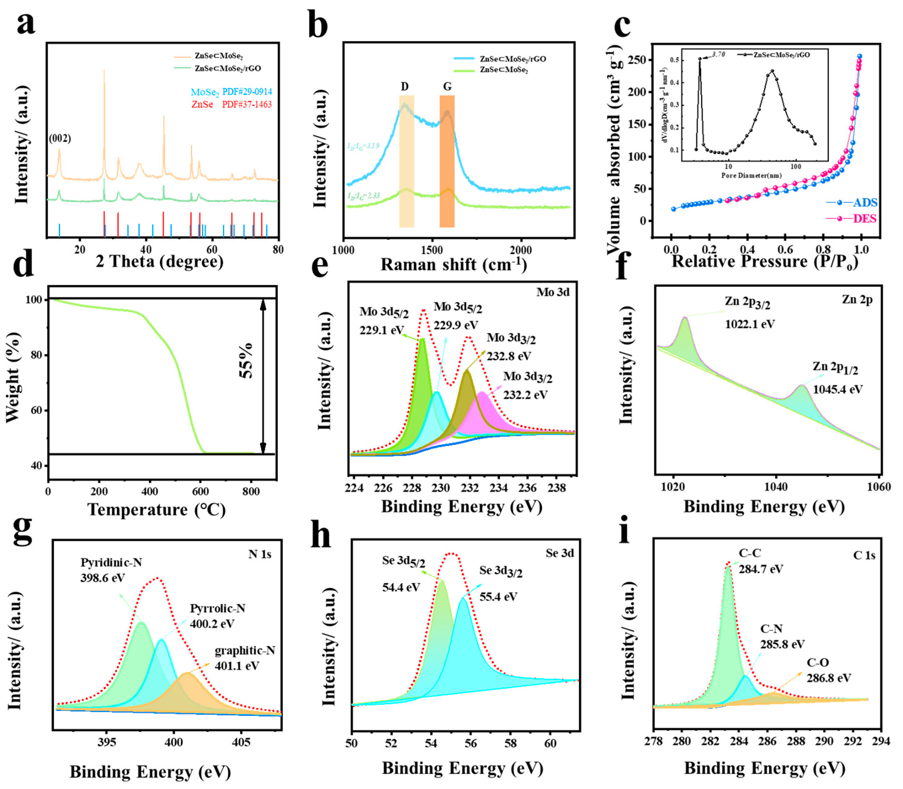 Batteries 10 00447 g002