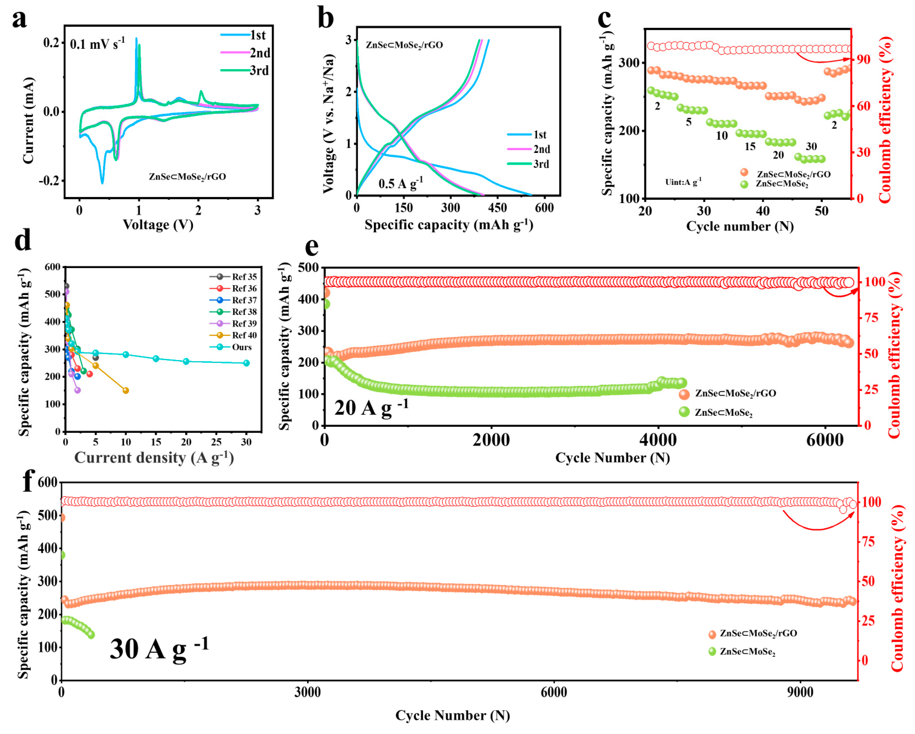 Batteries 10 00447 g003