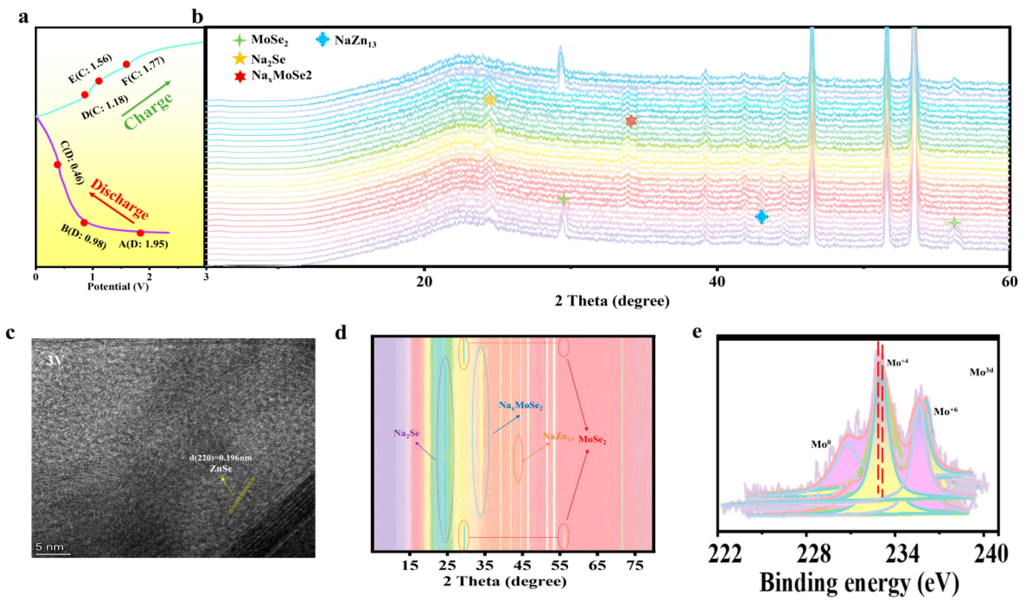 Batteries 10 00447 g005a